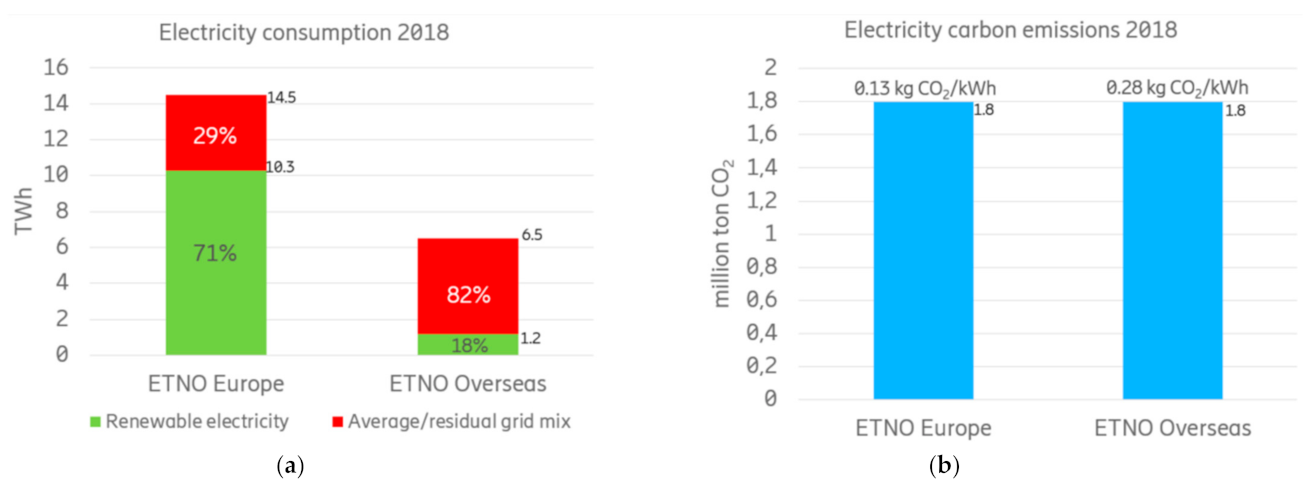 Sustainability 14 02637 g005