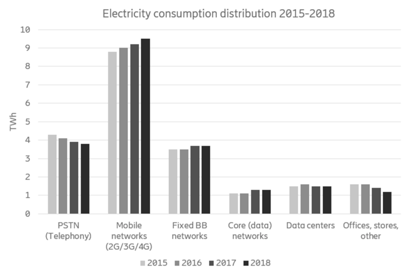 Sustainability 14 02637 g006