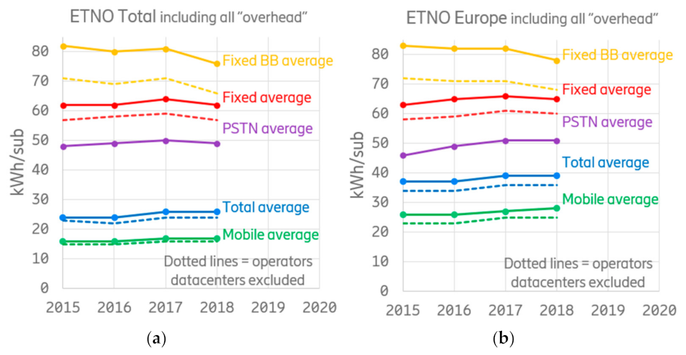 Sustainability 14 02637 g007