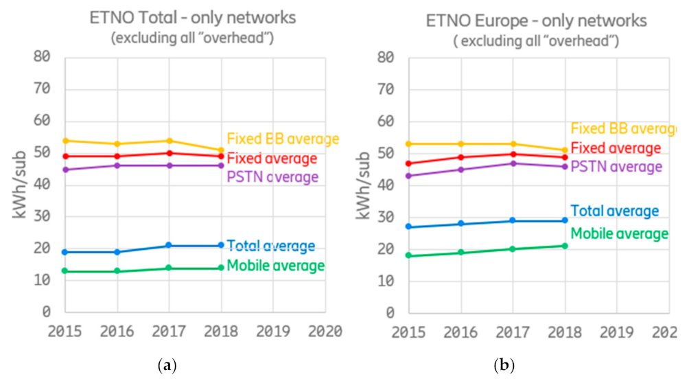 Sustainability 14 02637 g008