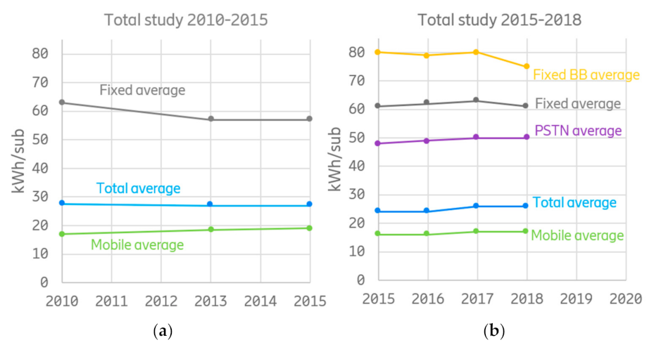 Sustainability 14 02637 g010