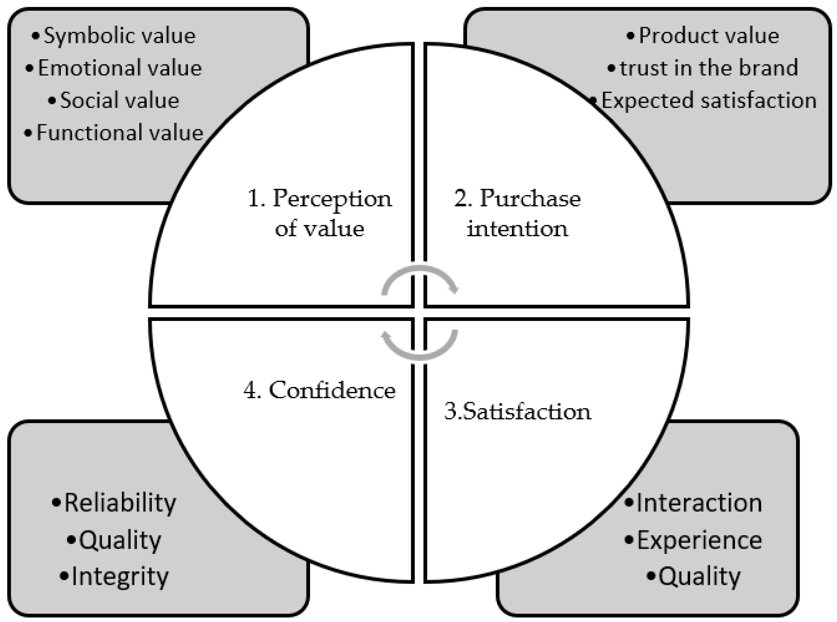 Sustainability 14 02638 g001