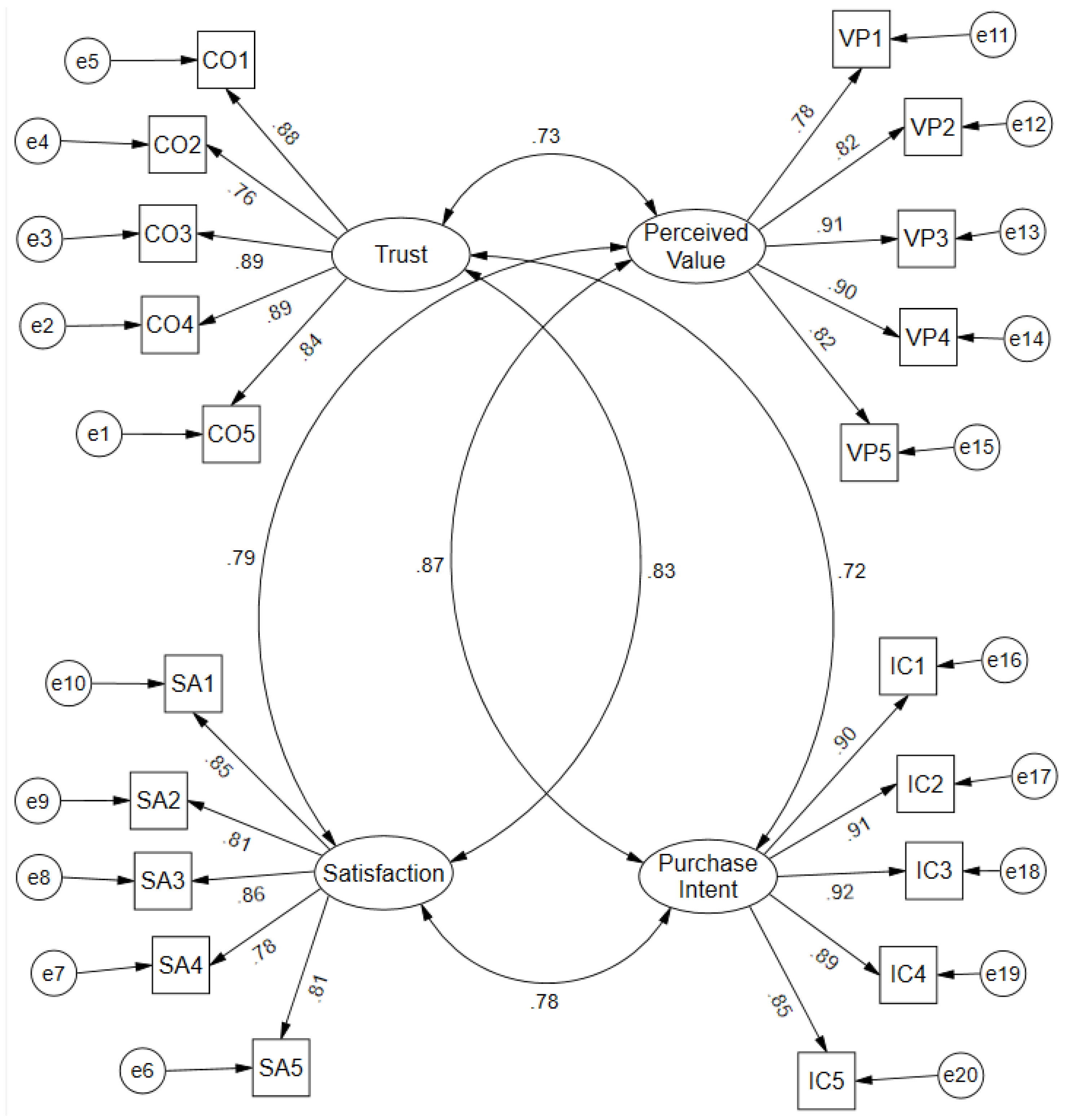 Sustainability 14 02638 g002