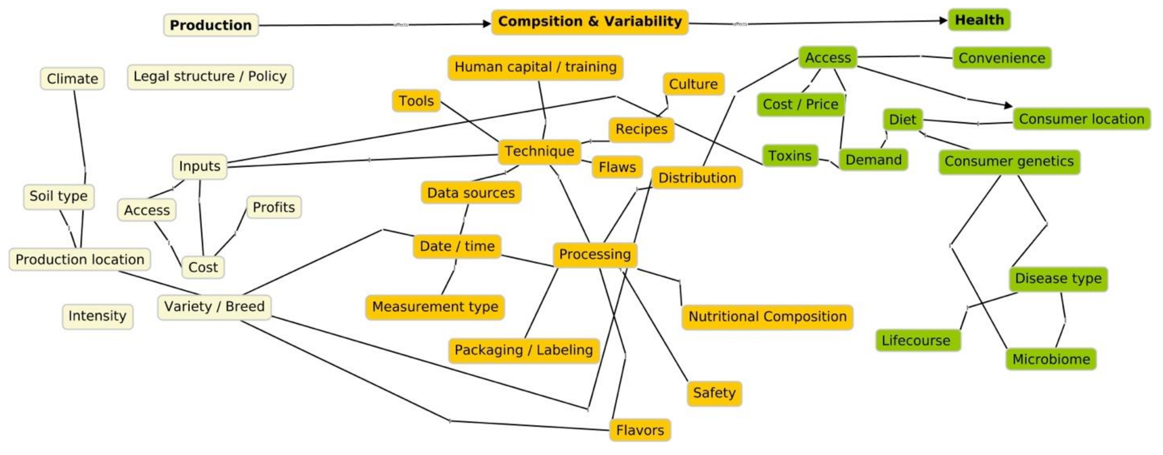 Sustainability 14 02642 g001 550