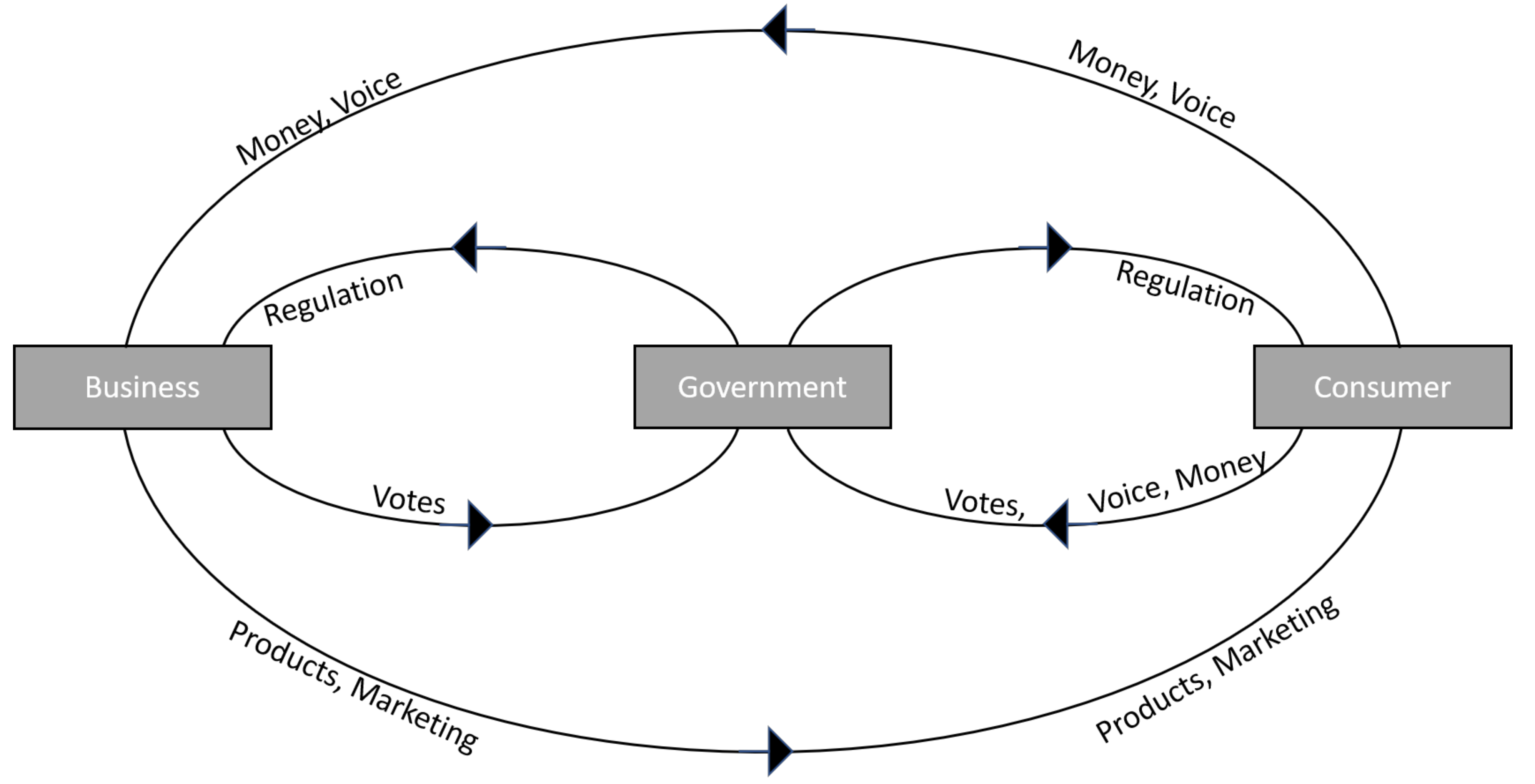 Sustainability 14 02642 g003 550