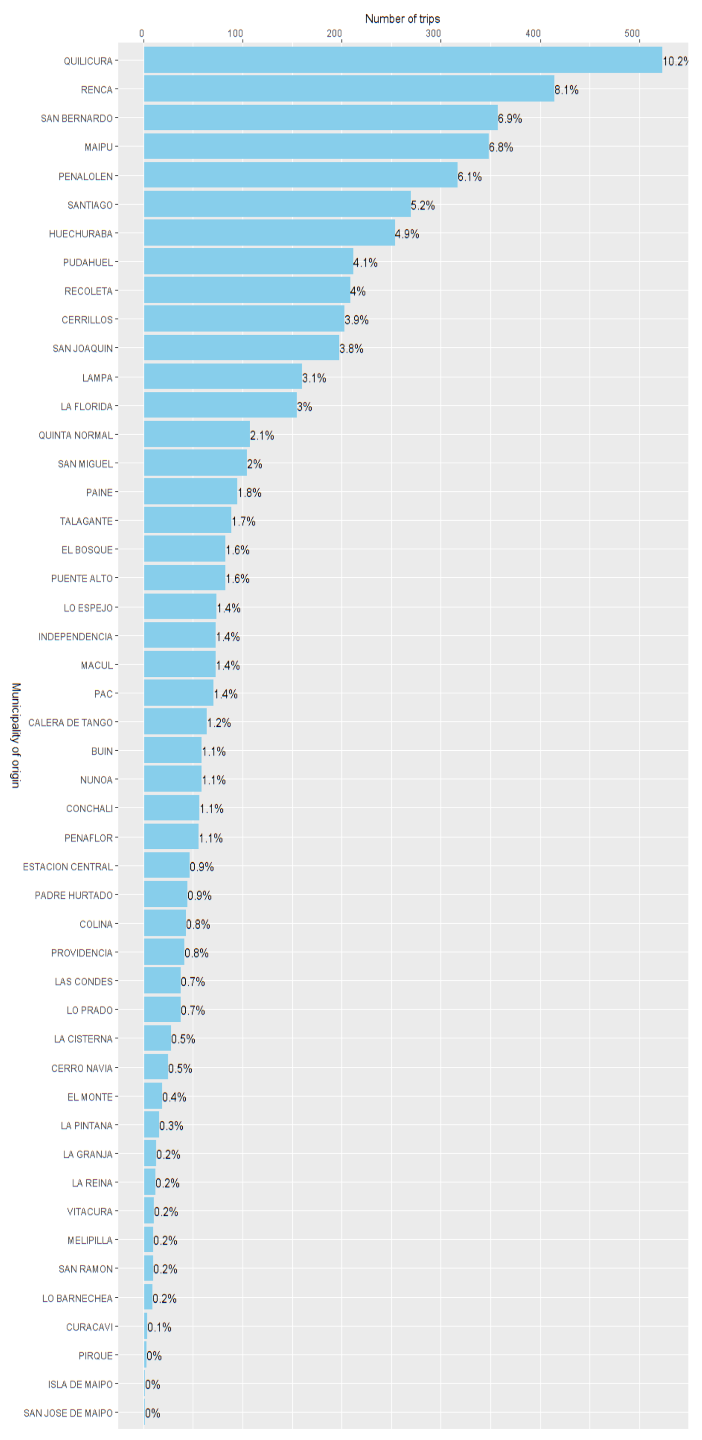 Sustainability 14 02645 g006 550