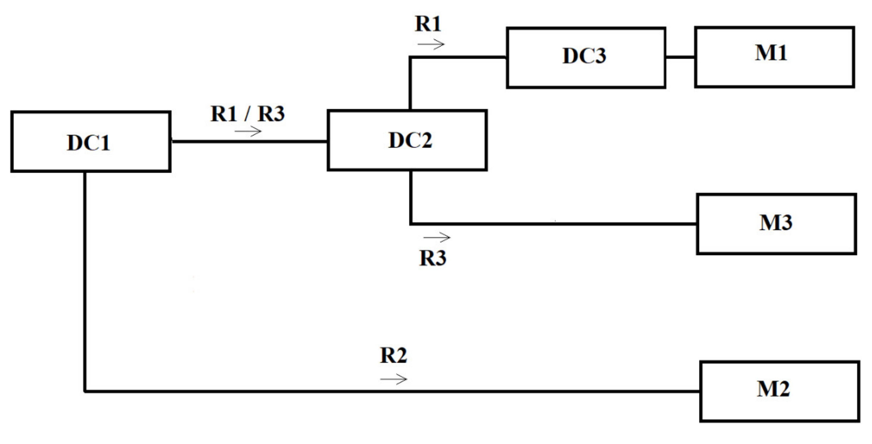 Sustainability 14 02646 g001 550