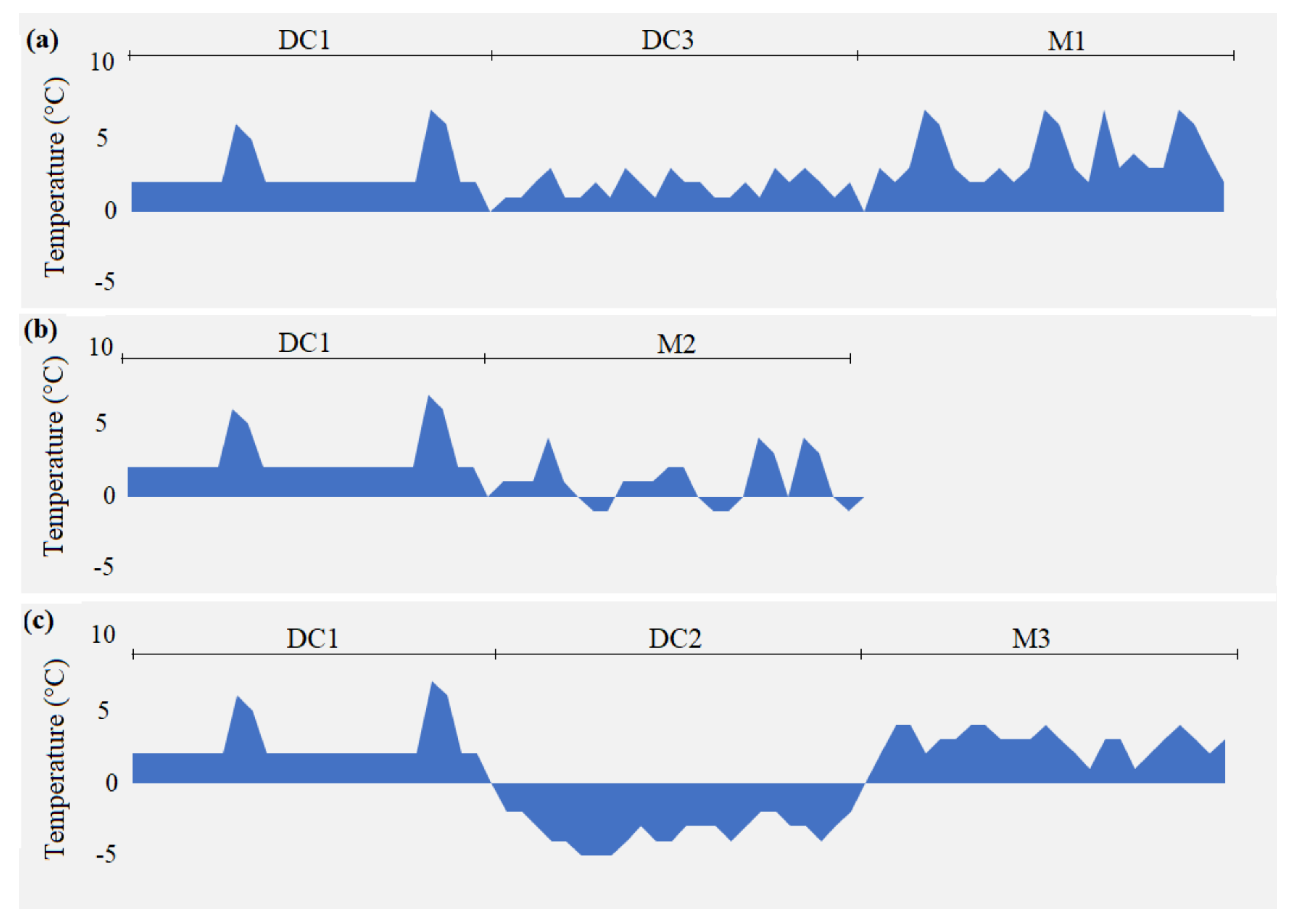 Sustainability 14 02646 g002 550