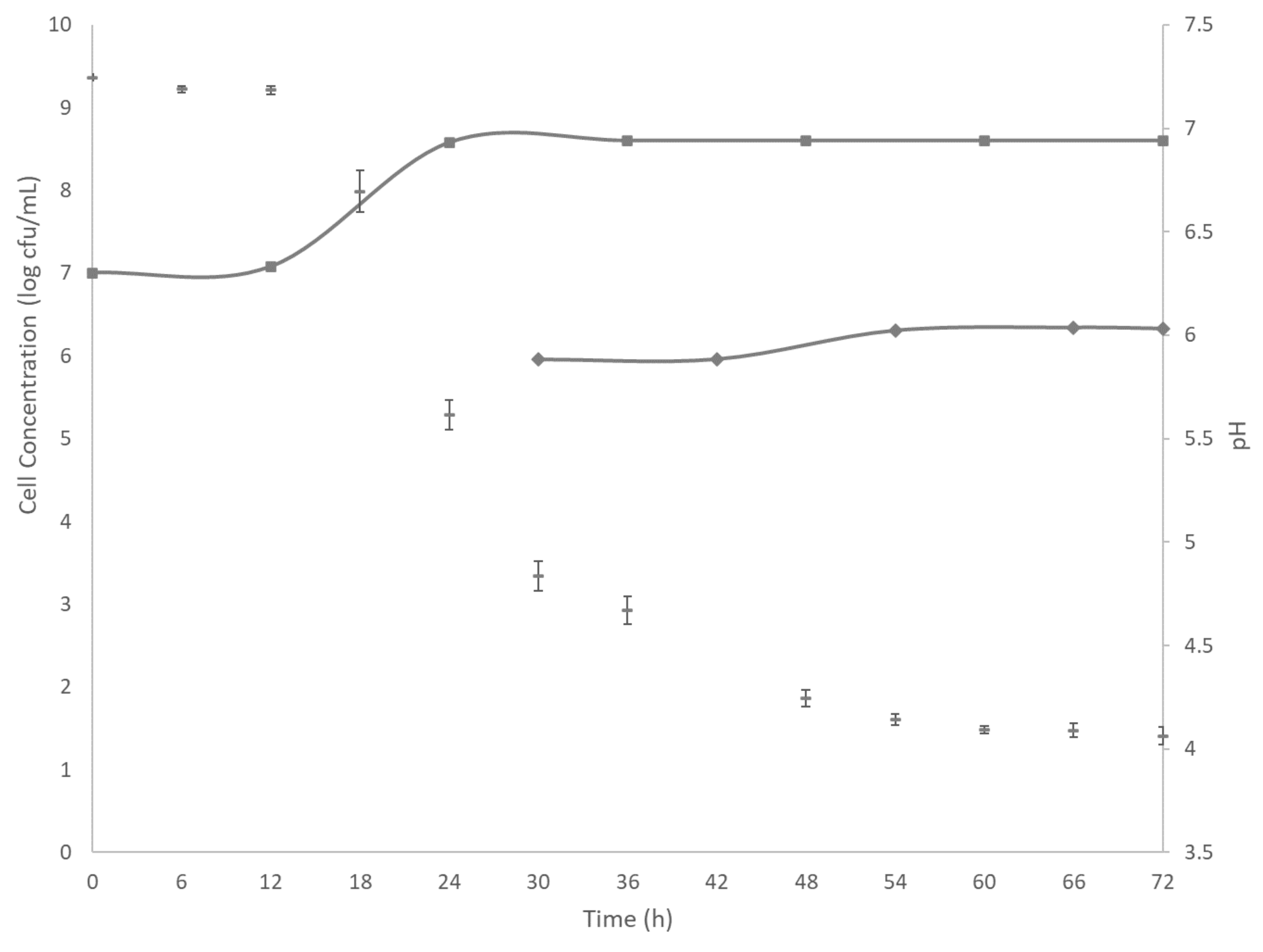 Sustainability 14 02646 g003 550