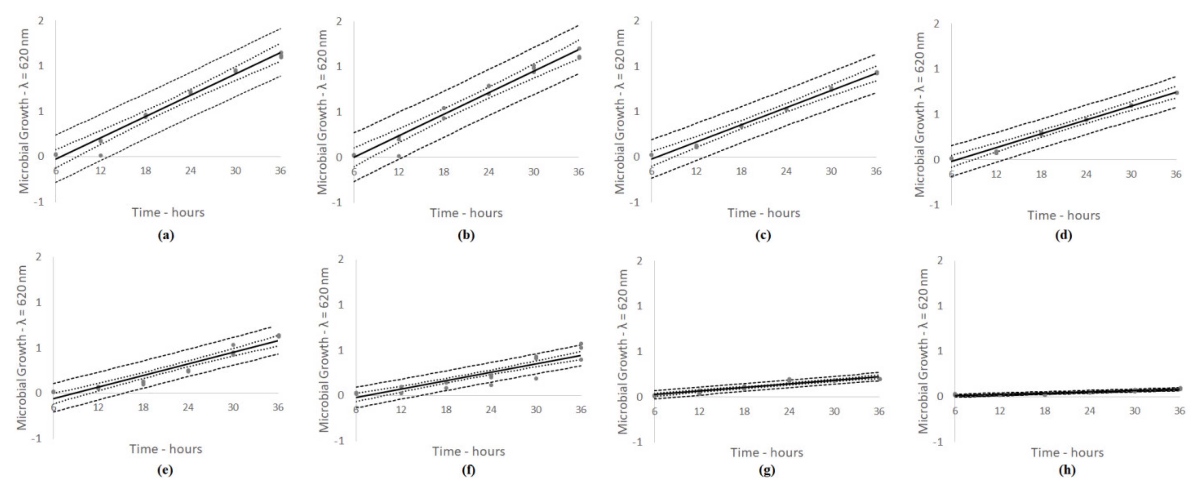 Sustainability 14 02646 g004 550