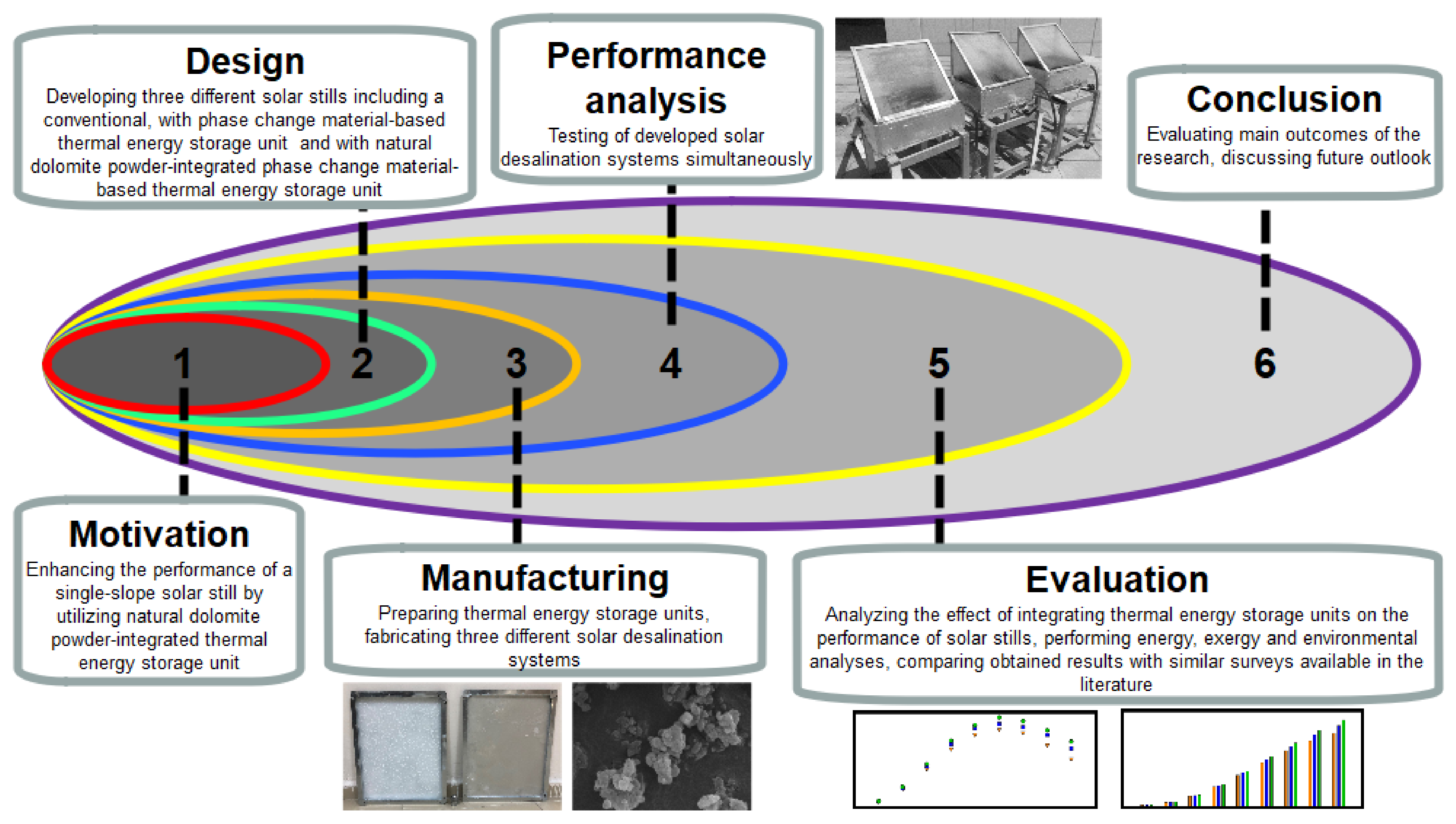 Sustainability 14 02650 g001