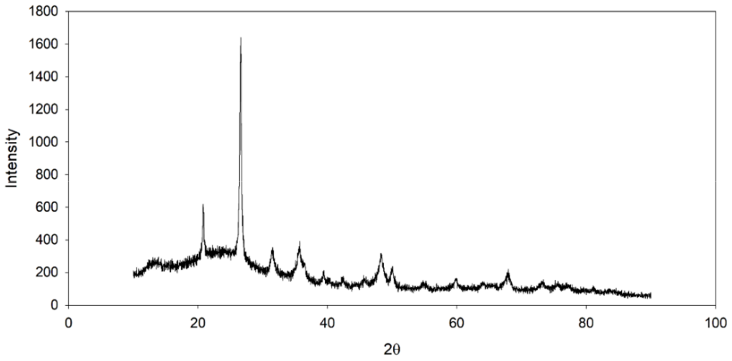 Sustainability 14 02650 g003