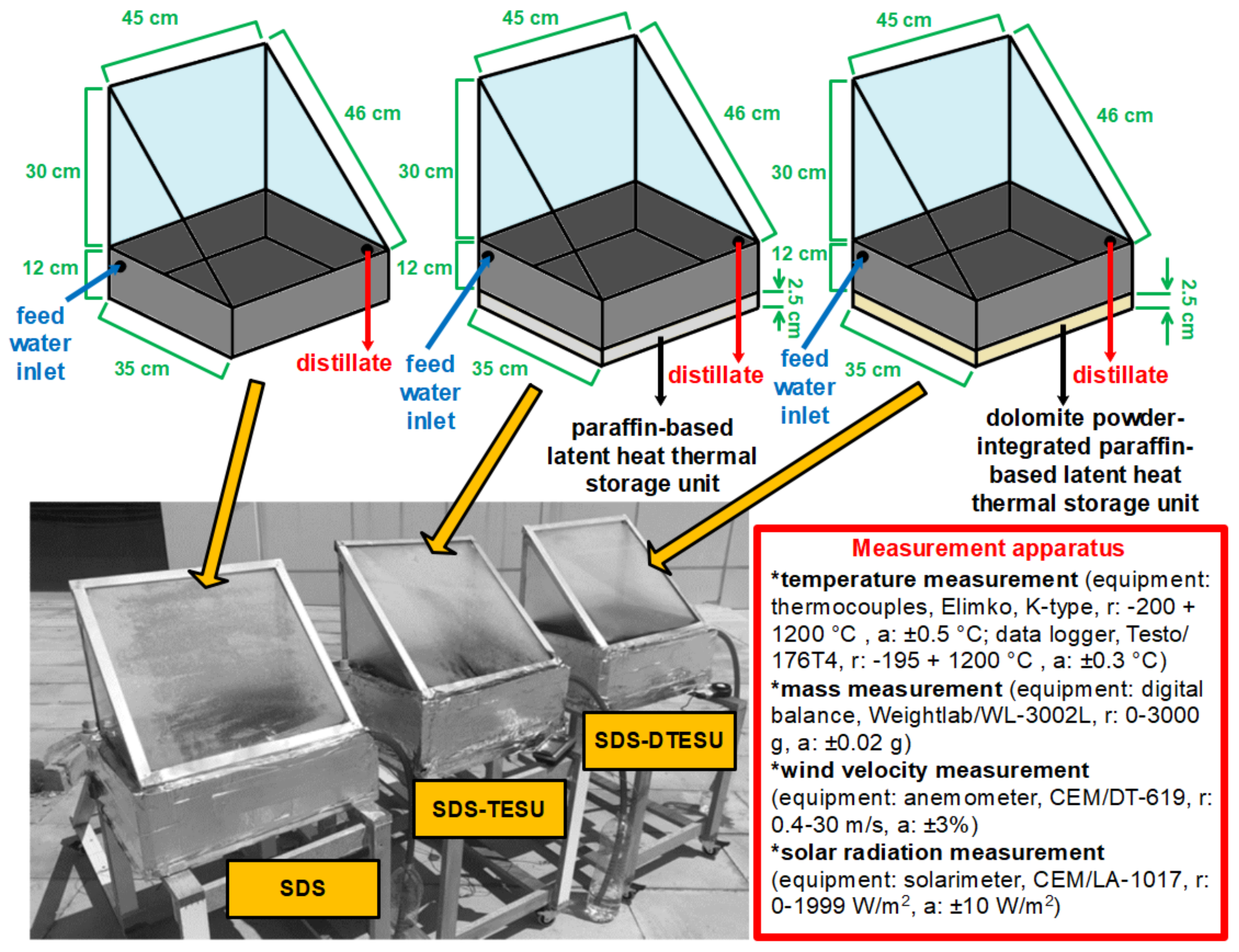 Sustainability 14 02650 g004