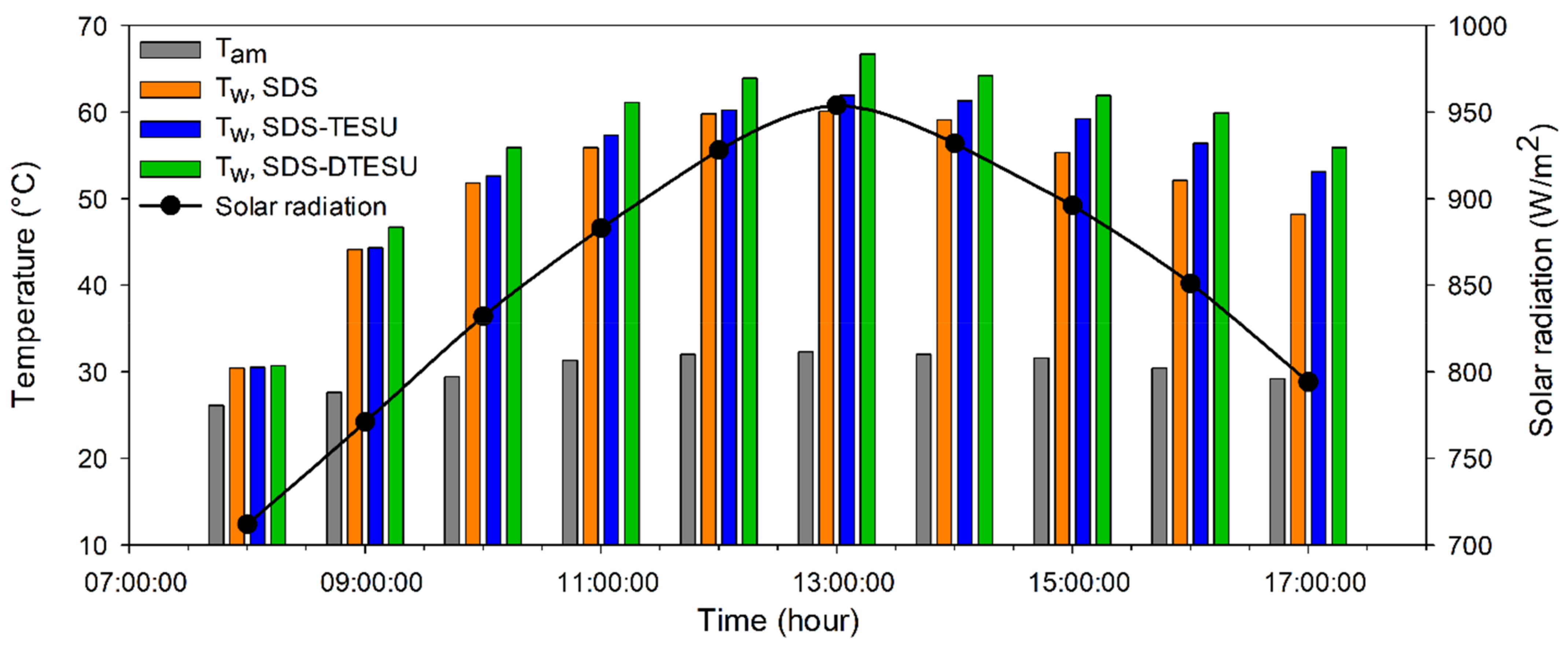 Sustainability 14 02650 g005