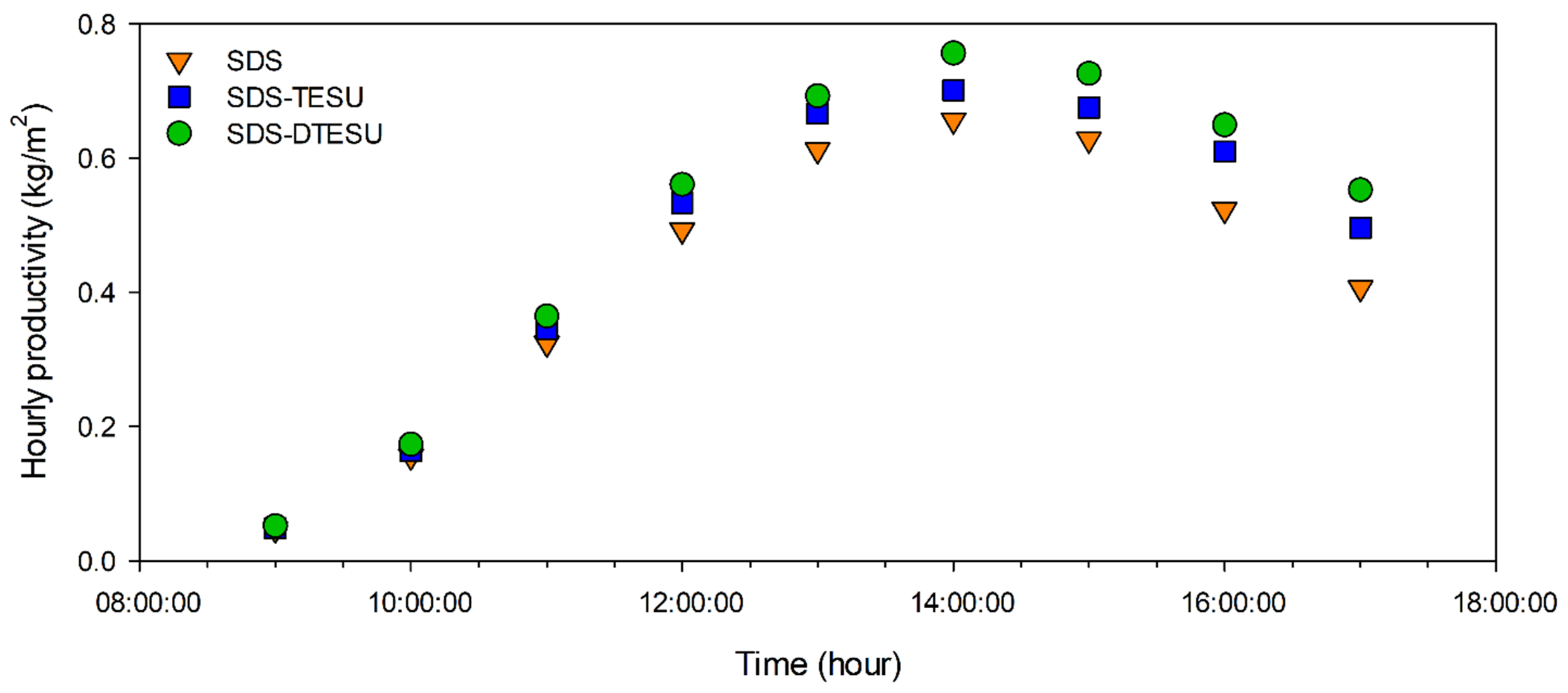 Sustainability 14 02650 g006
