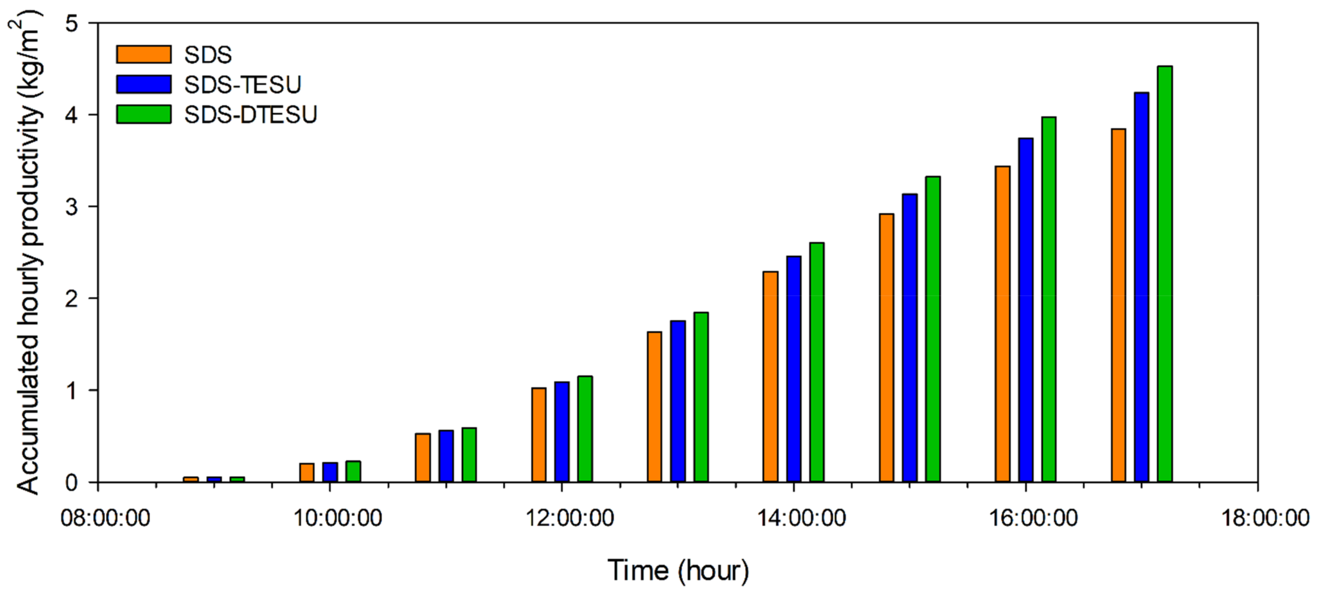 Sustainability 14 02650 g007
