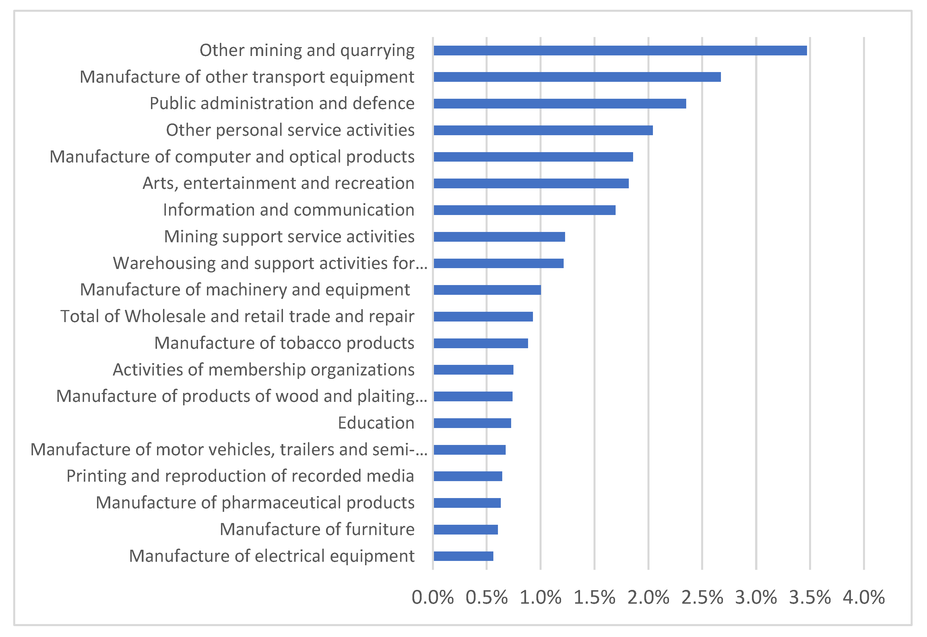 Sustainability 14 02651 g002
