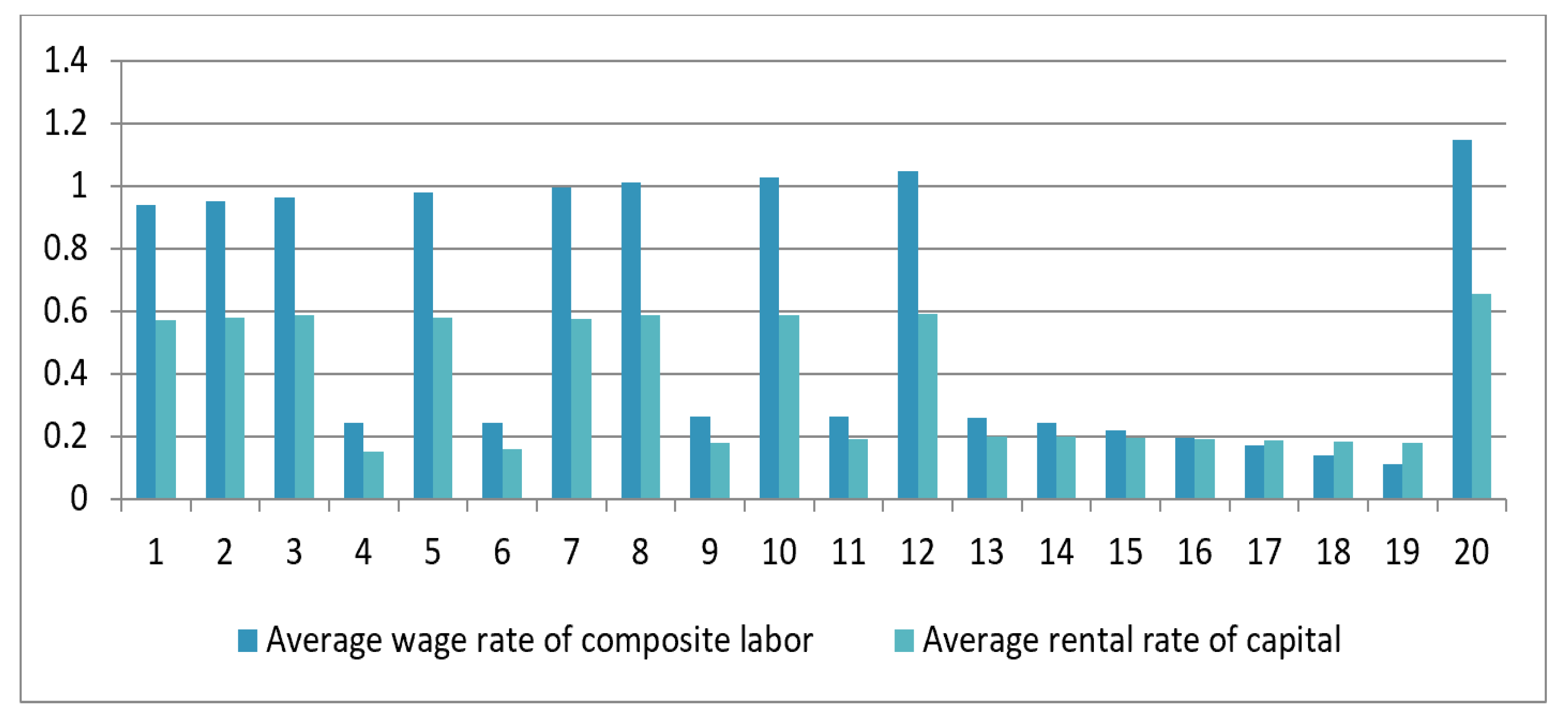 Sustainability 14 02651 g004