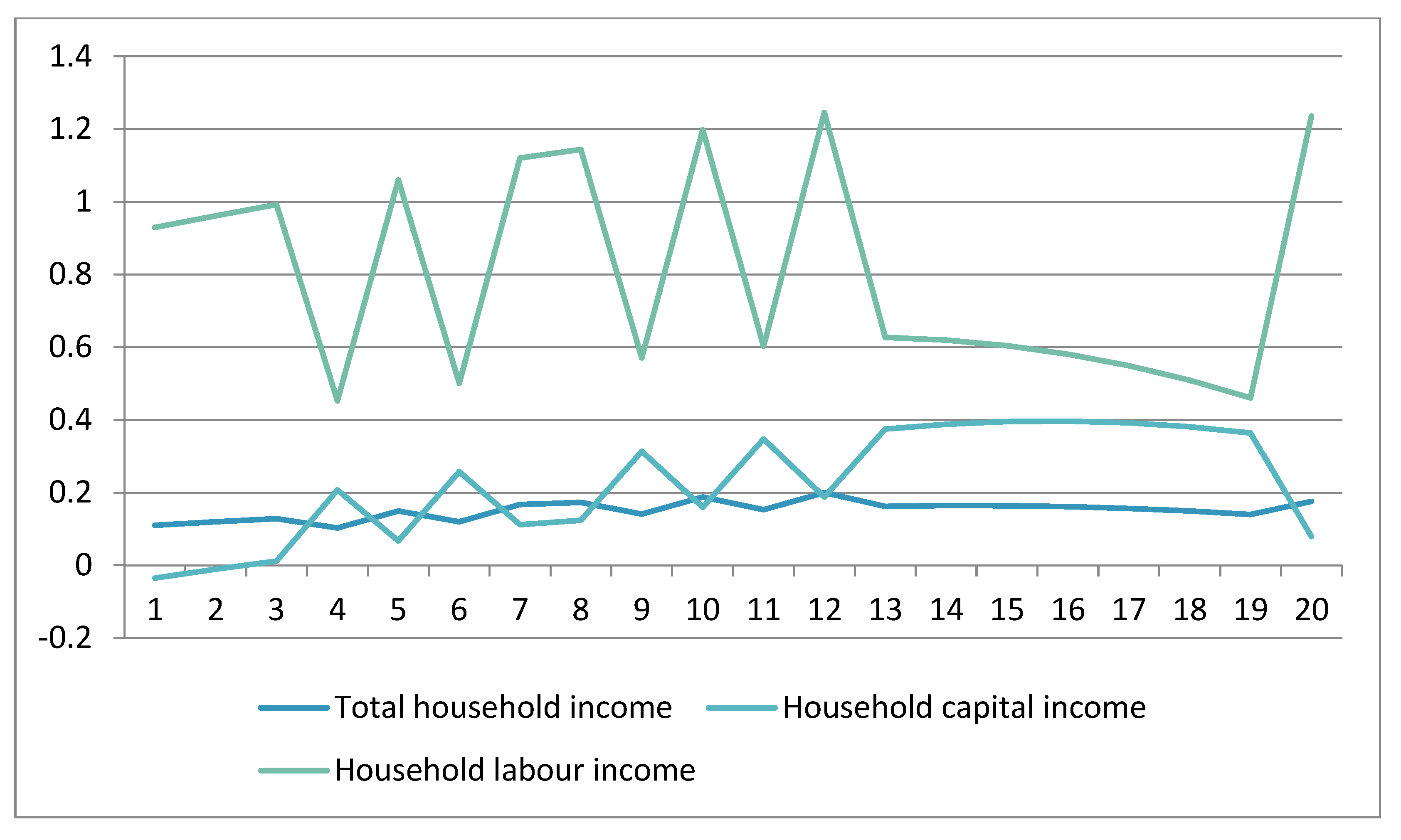 Sustainability 14 02651 g005