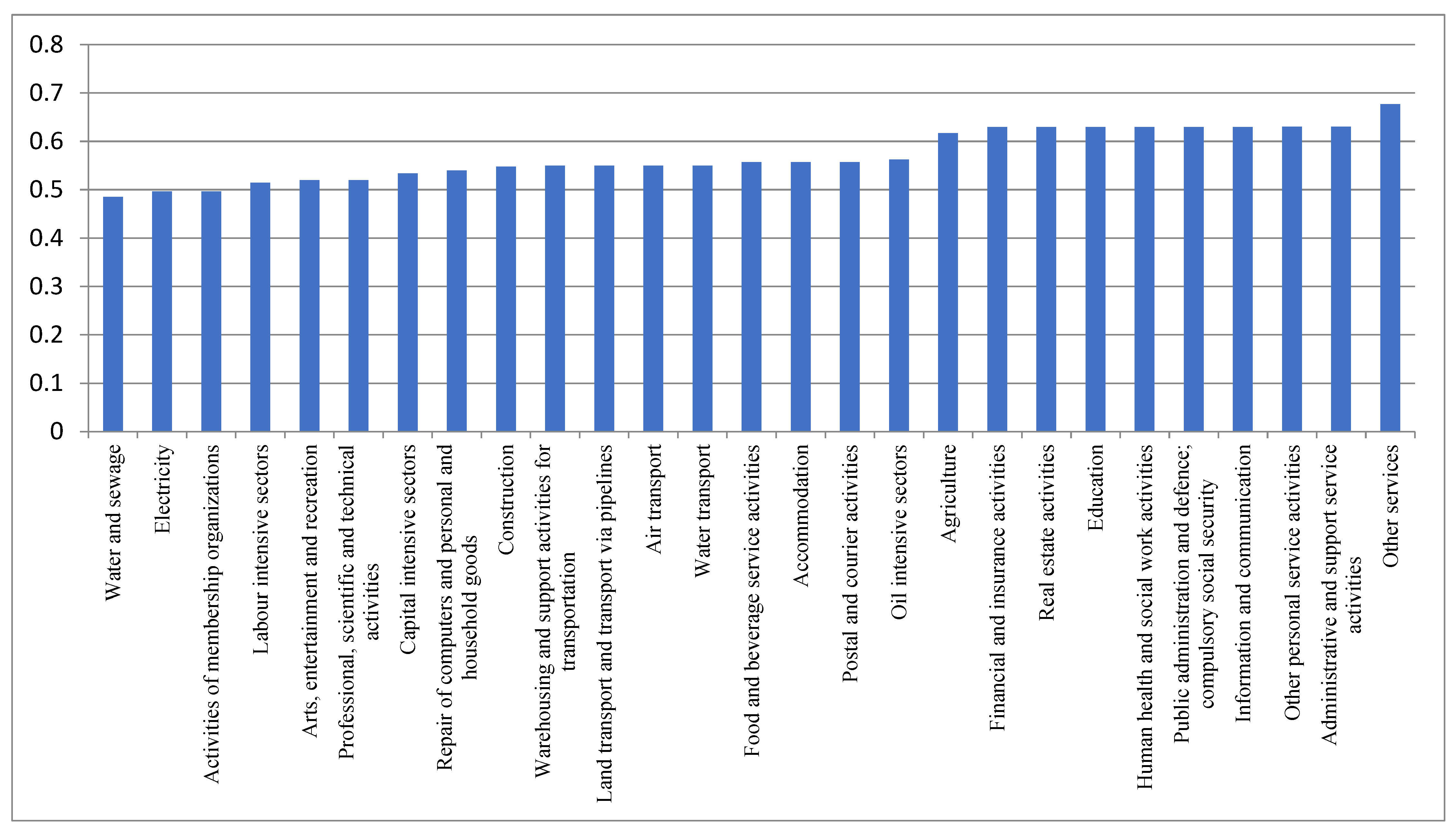 Sustainability 14 02651 g006