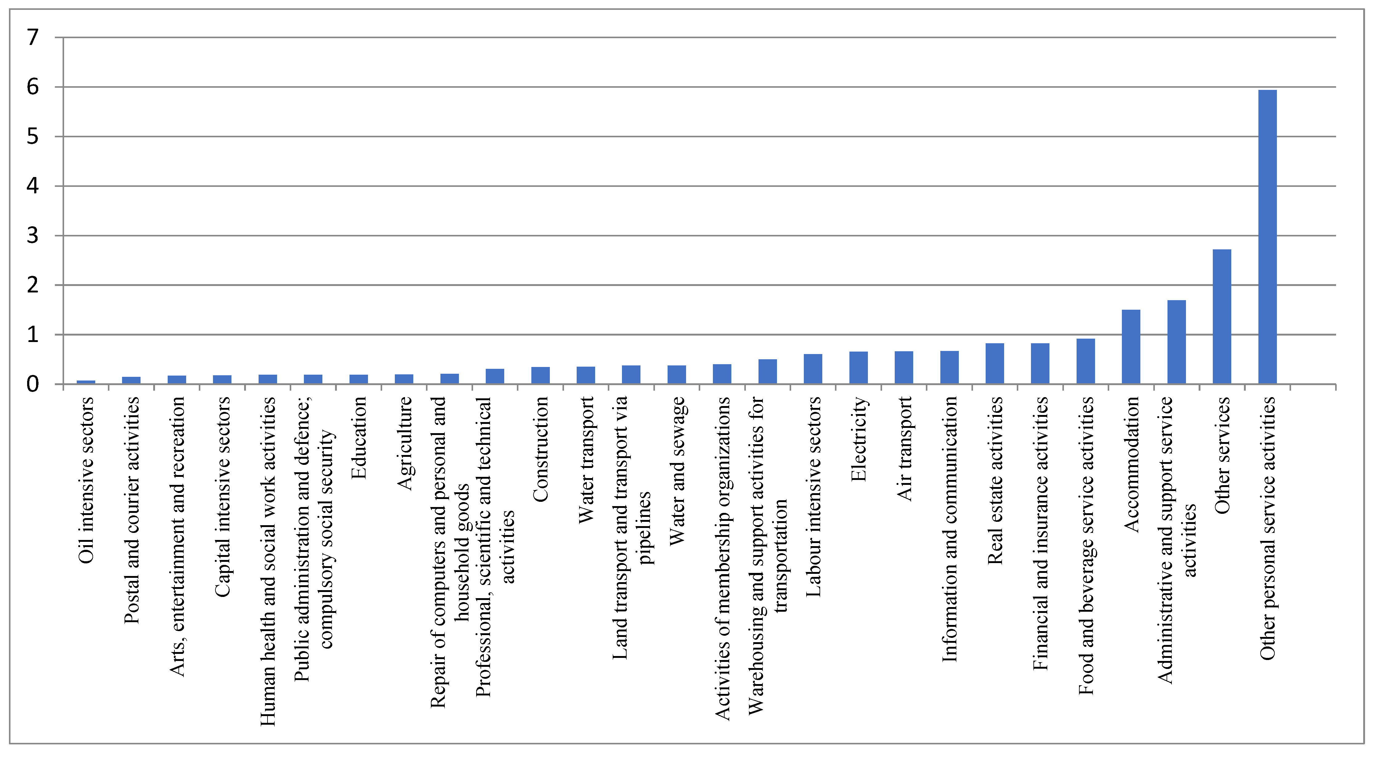 Sustainability 14 02651 g007