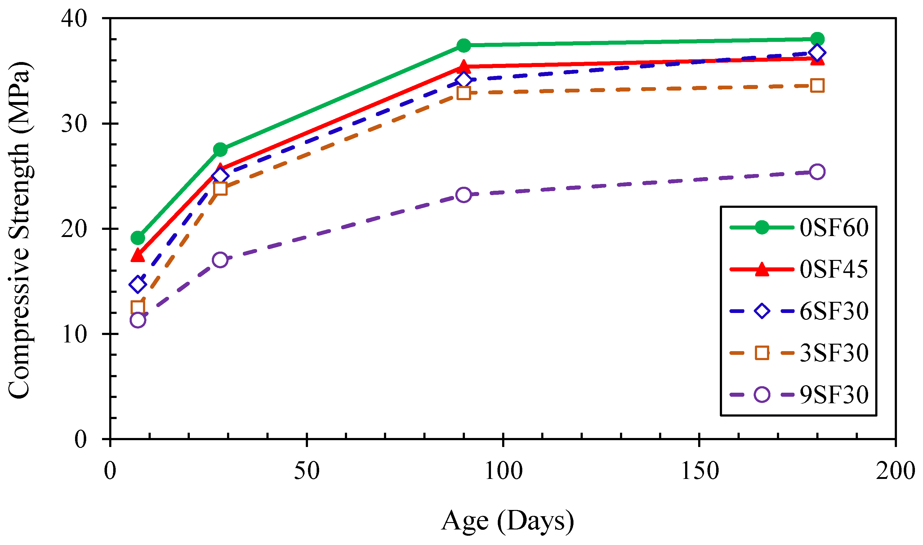 Sustainability 14 02652 g002