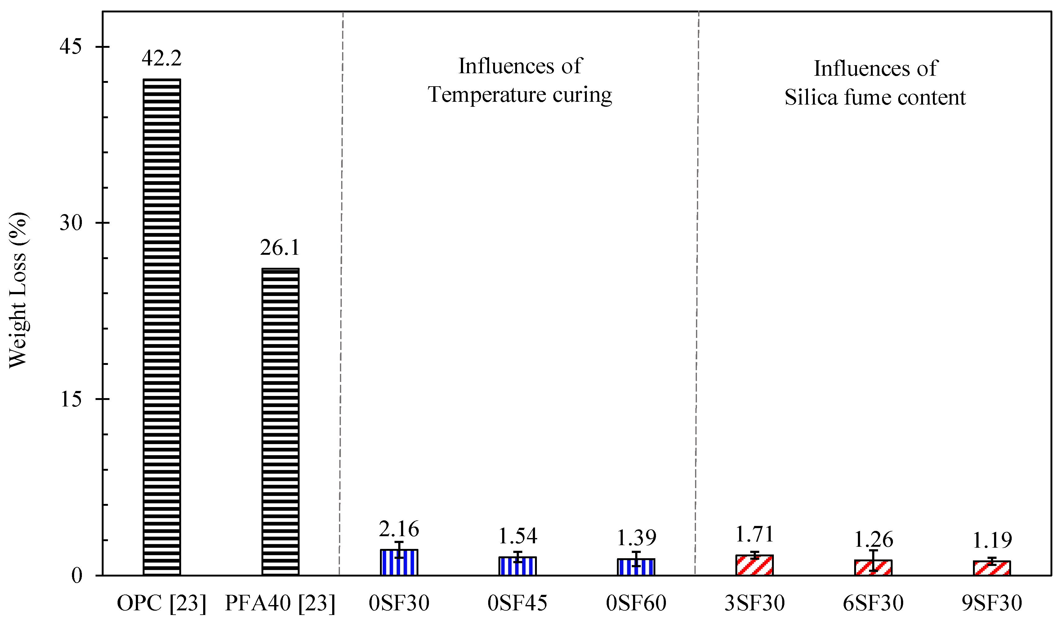 Sustainability 14 02652 g003