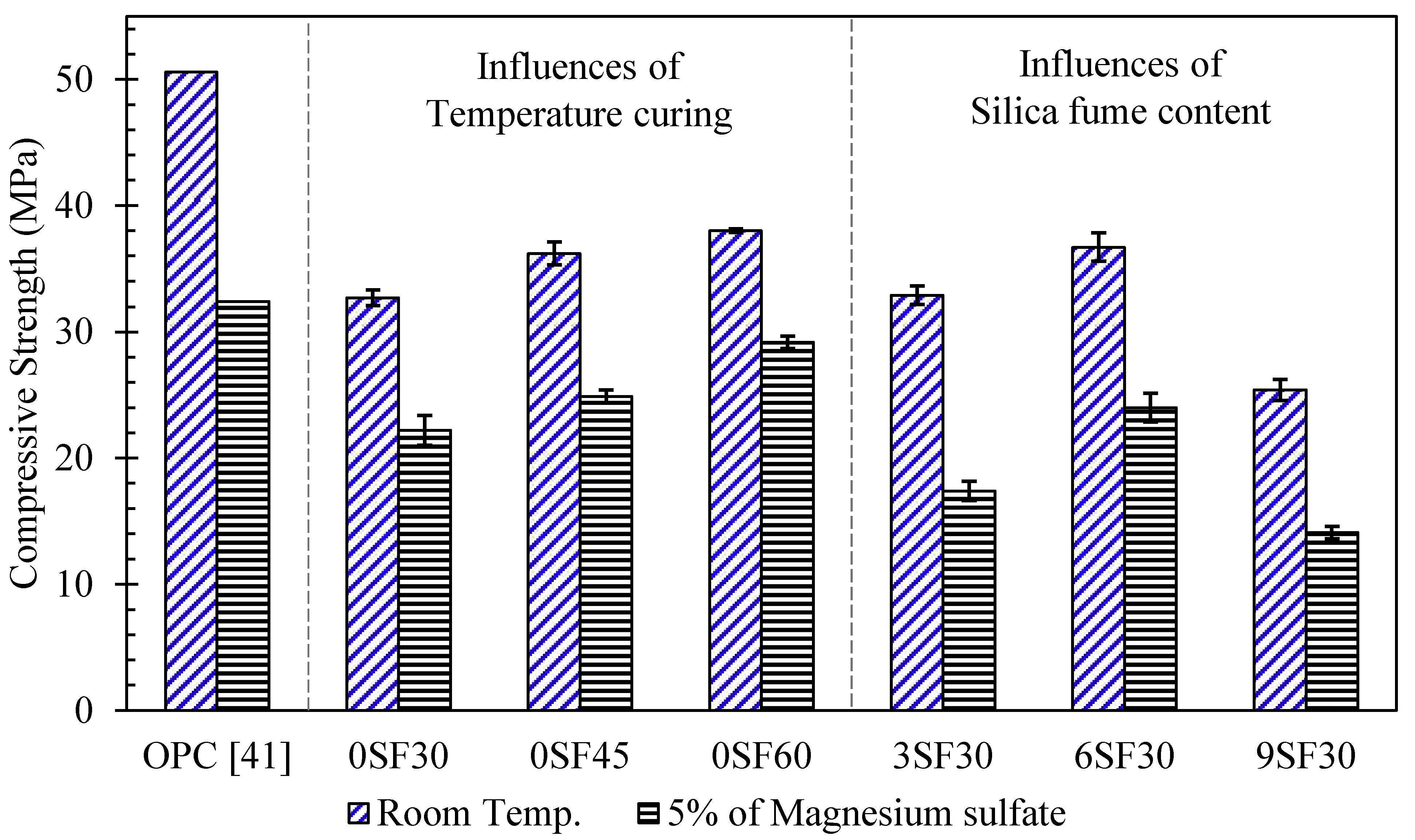 Sustainability 14 02652 g004