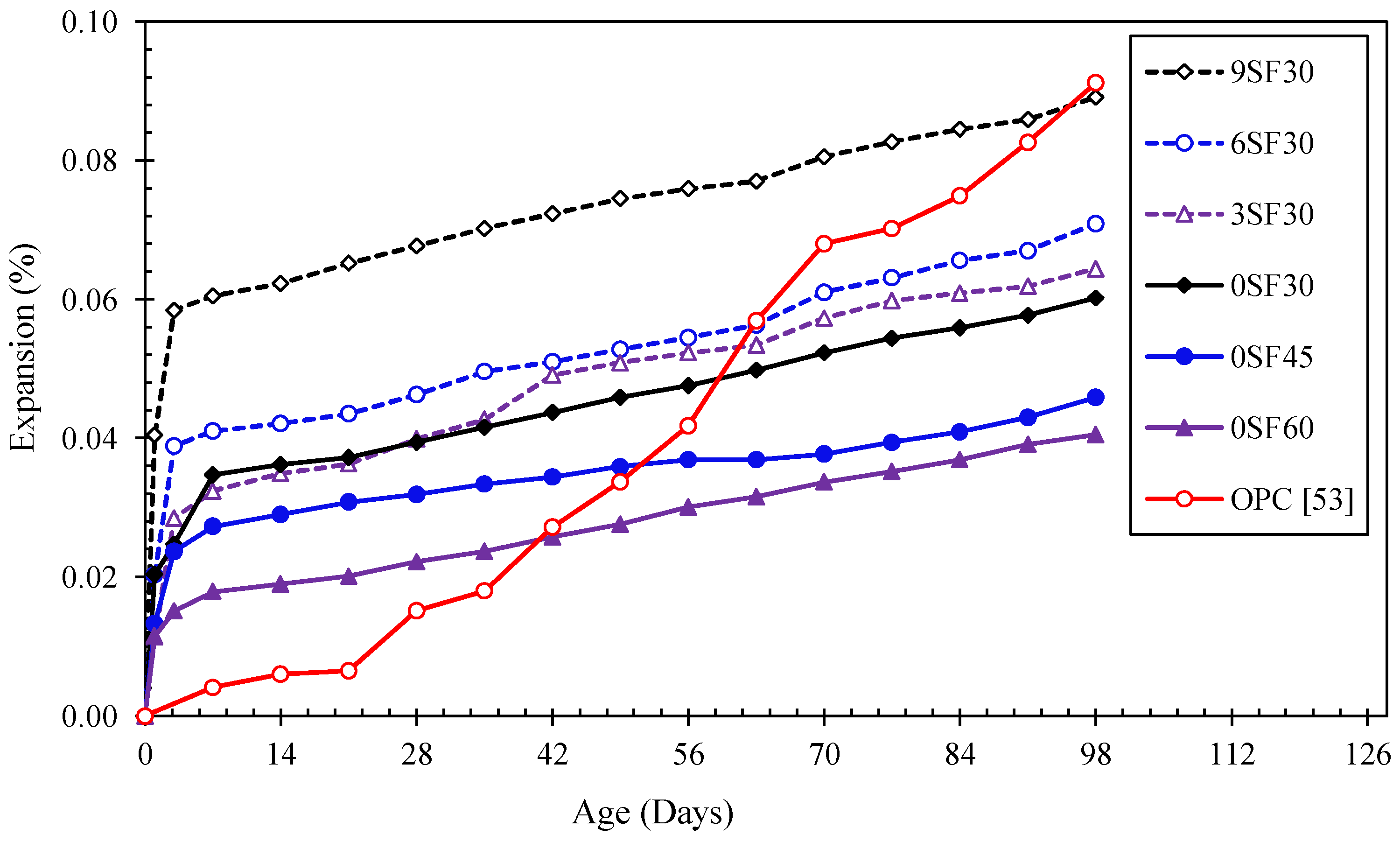 Sustainability 14 02652 g005