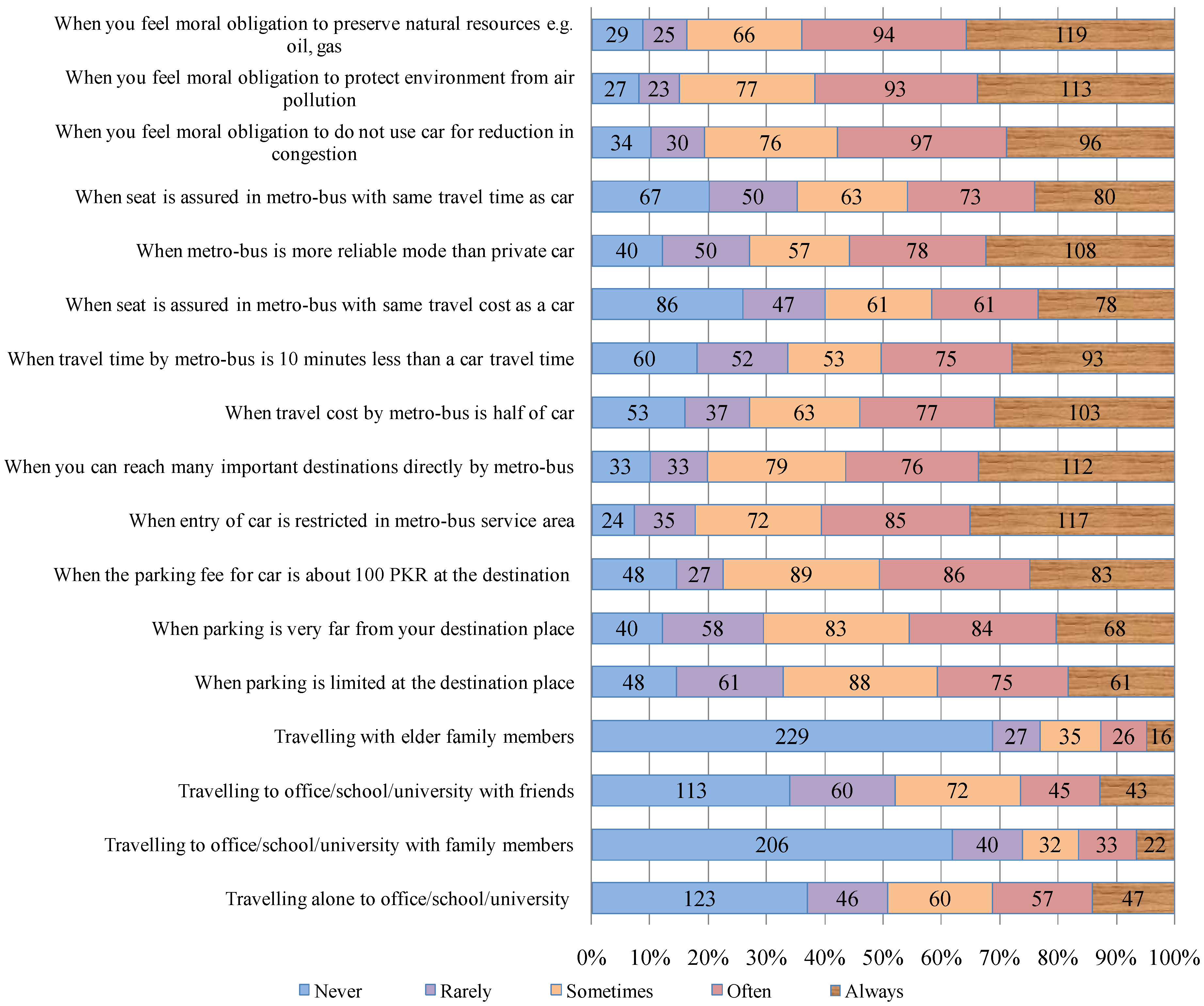 Sustainability 14 02654 g002
