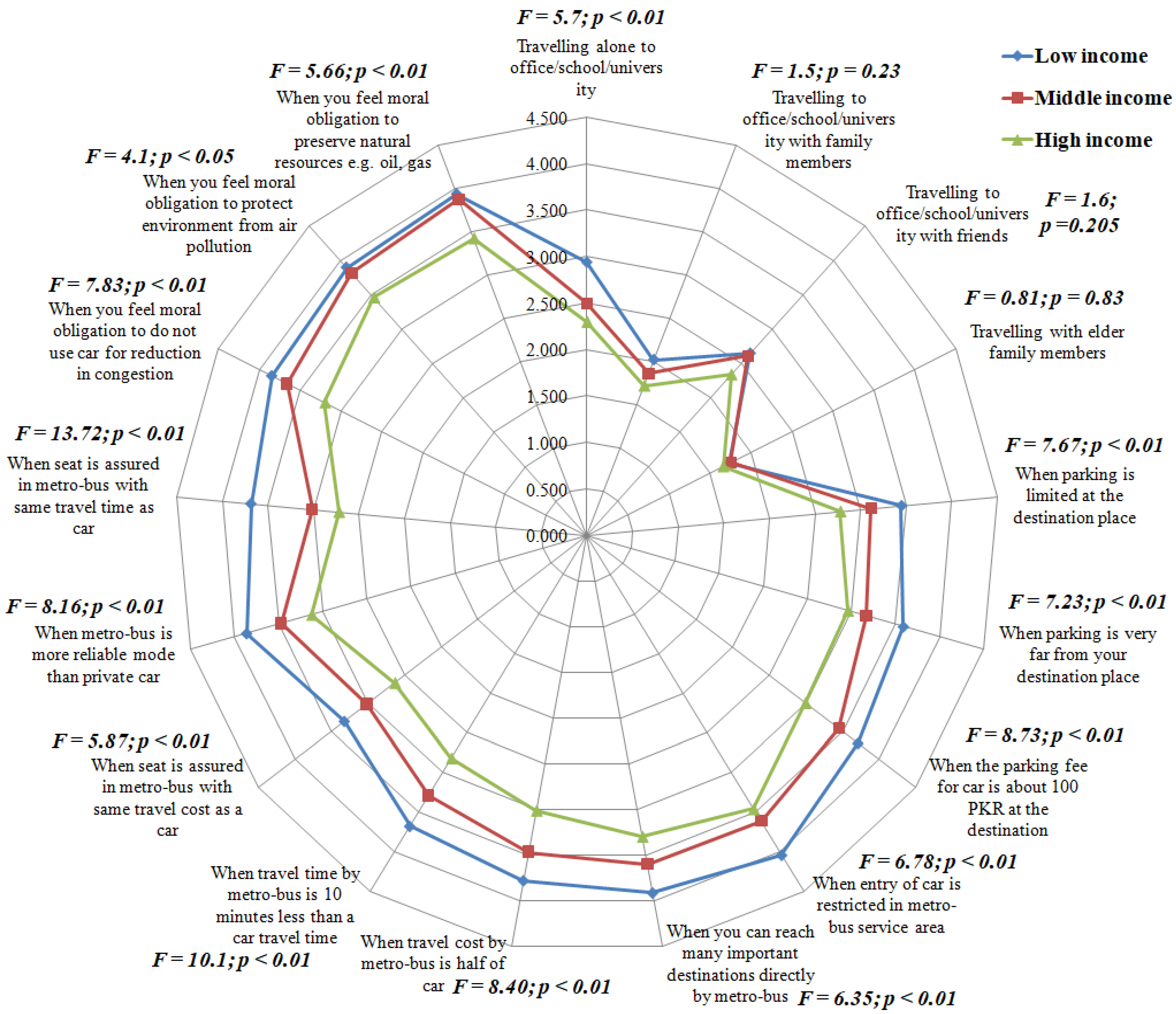 Sustainability 14 02654 g003