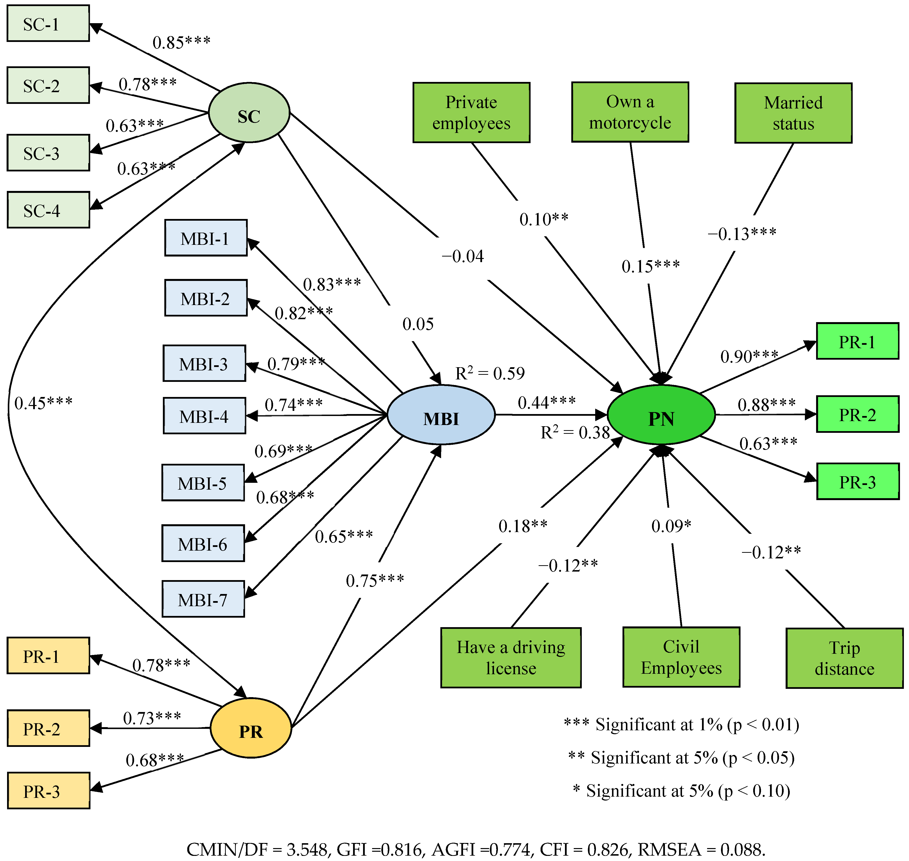 Sustainability 14 02654 g004