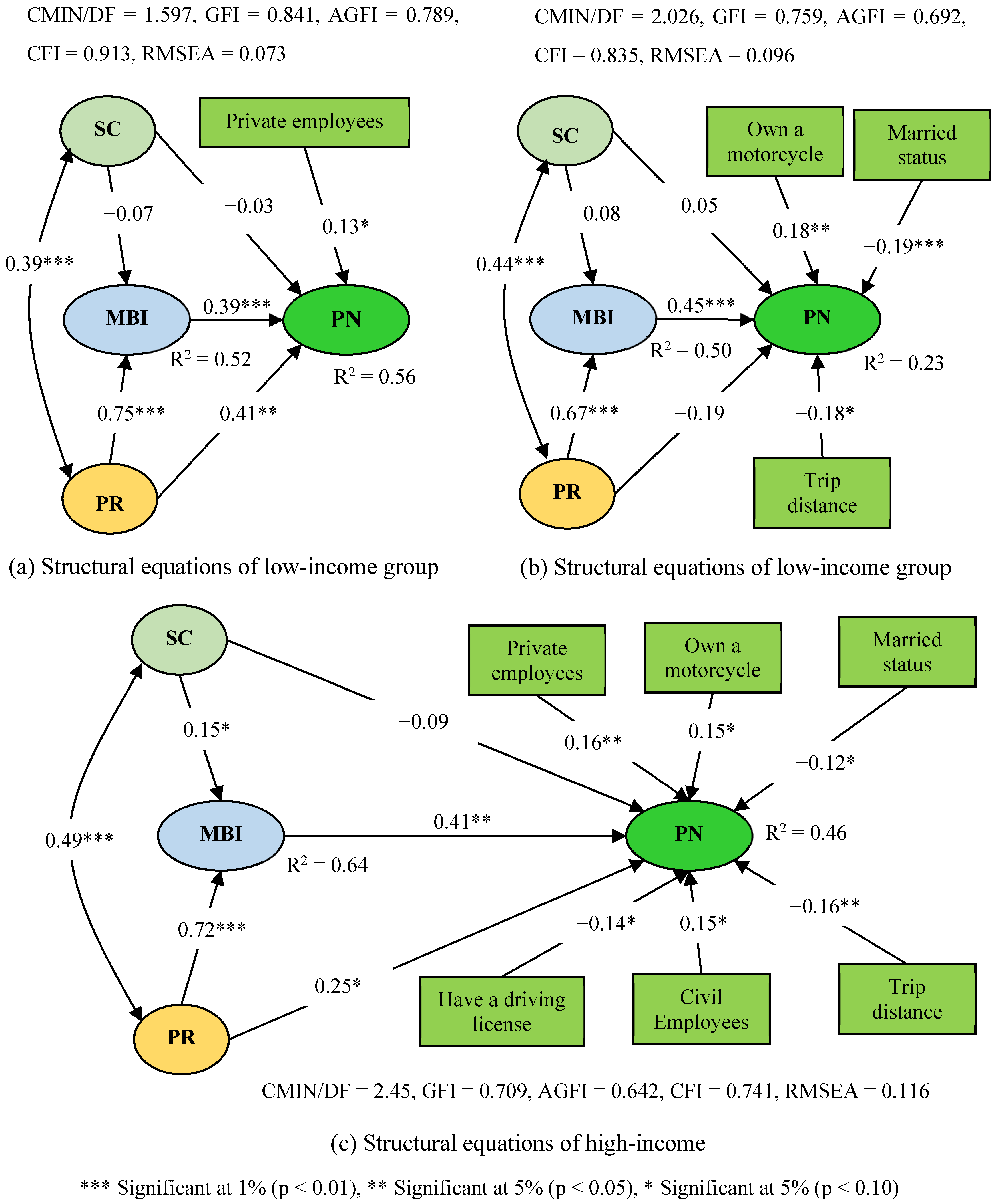 Sustainability 14 02654 g005