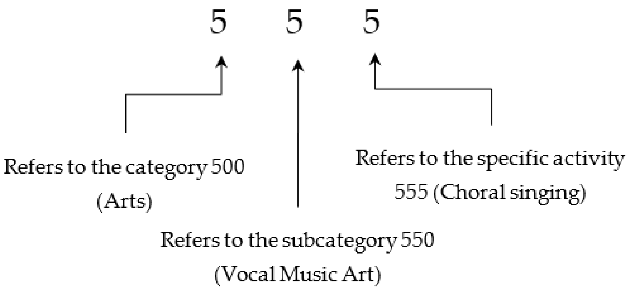 Sustainability 14 02657 g001