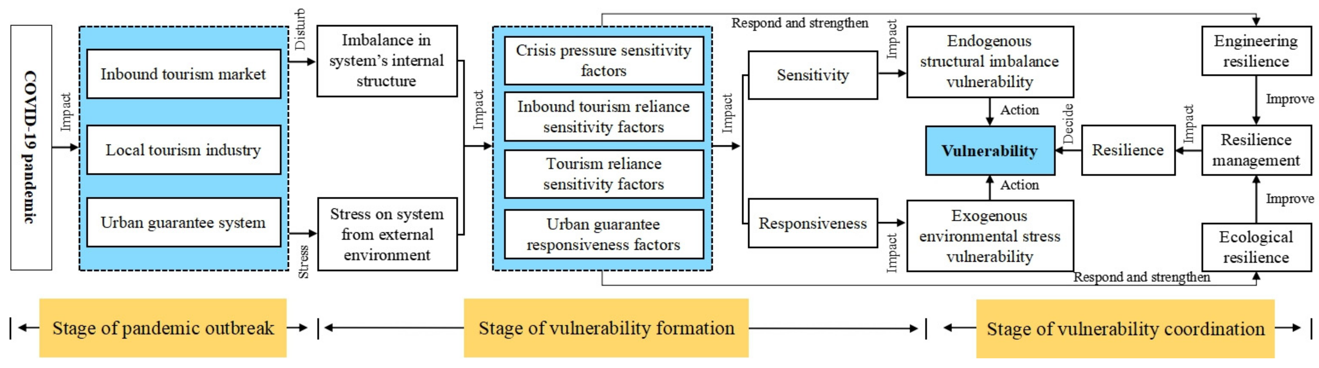 Sustainability 14 02661 g002 550
