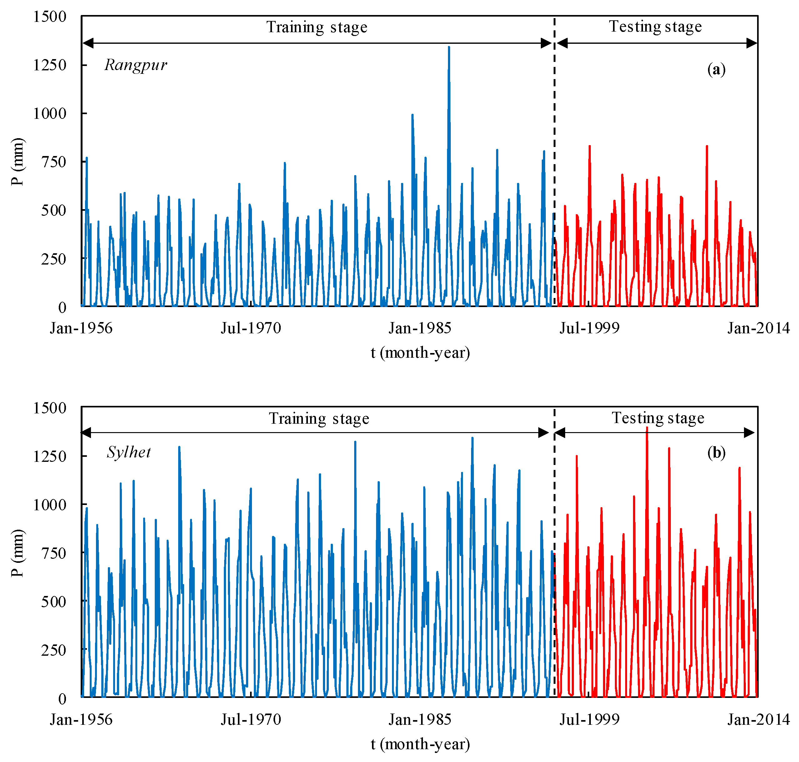 Sustainability 14 02663 g002 550