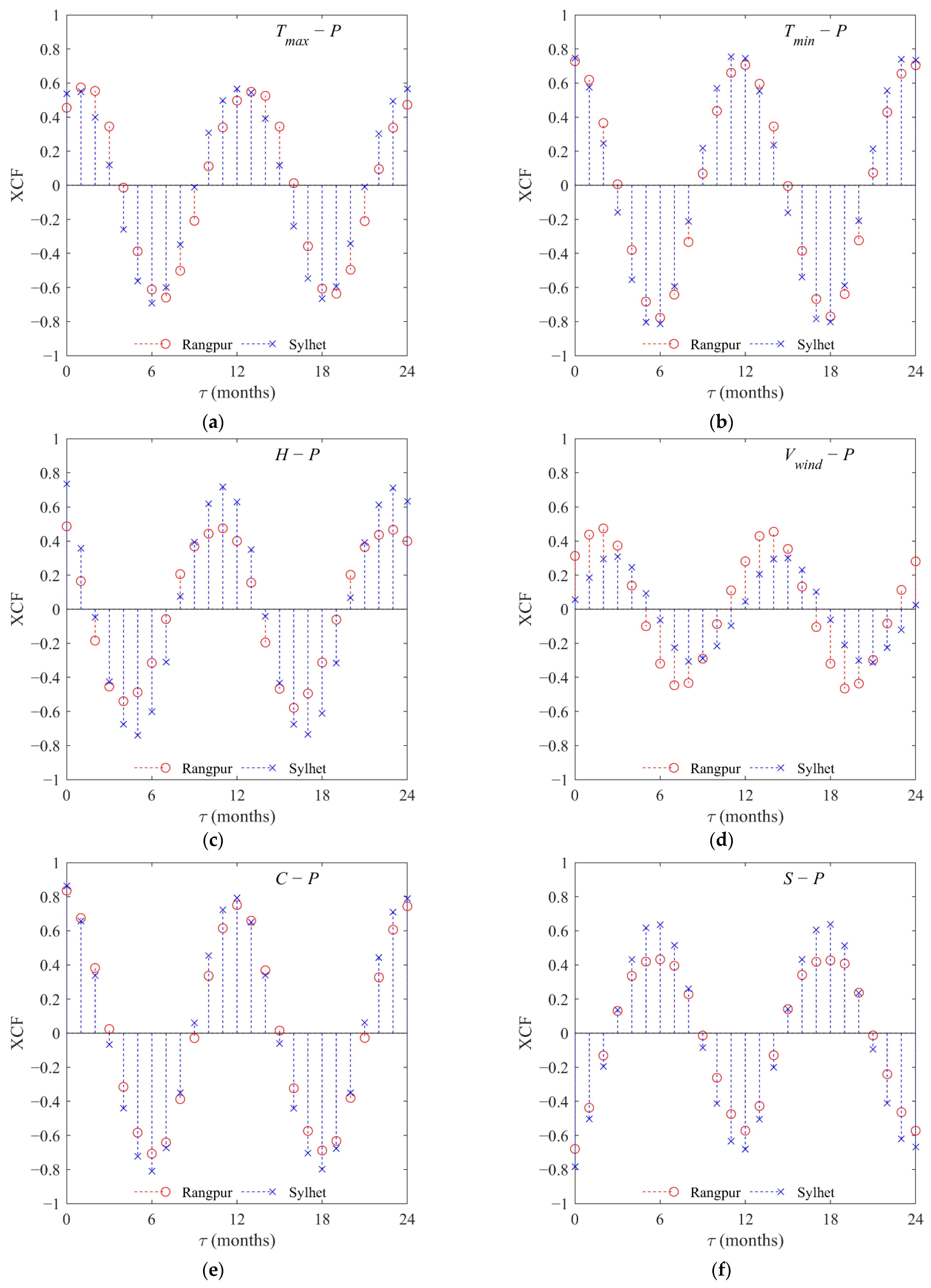 Sustainability 14 02663 g004 550