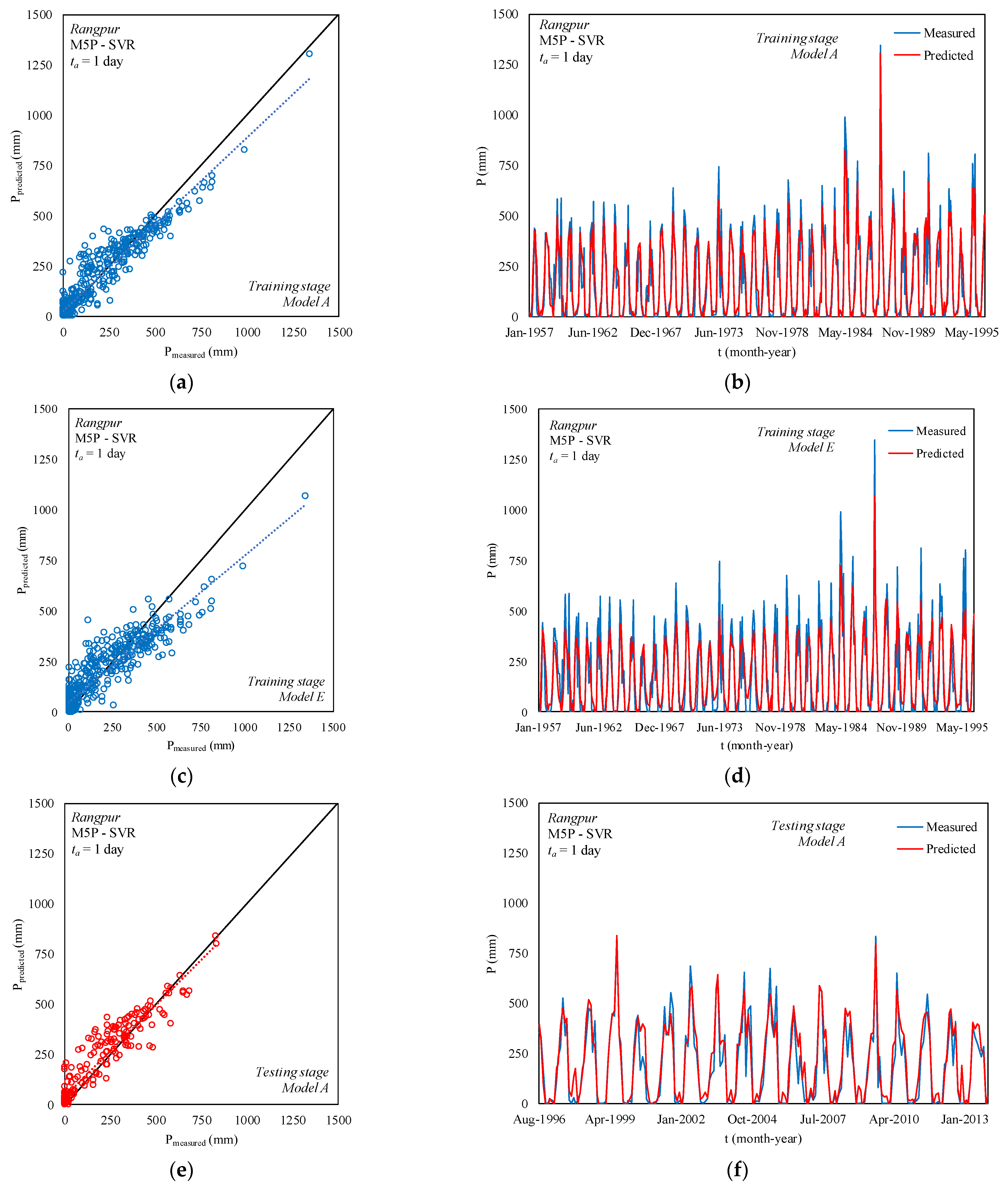 Sustainability 14 02663 g006a 550