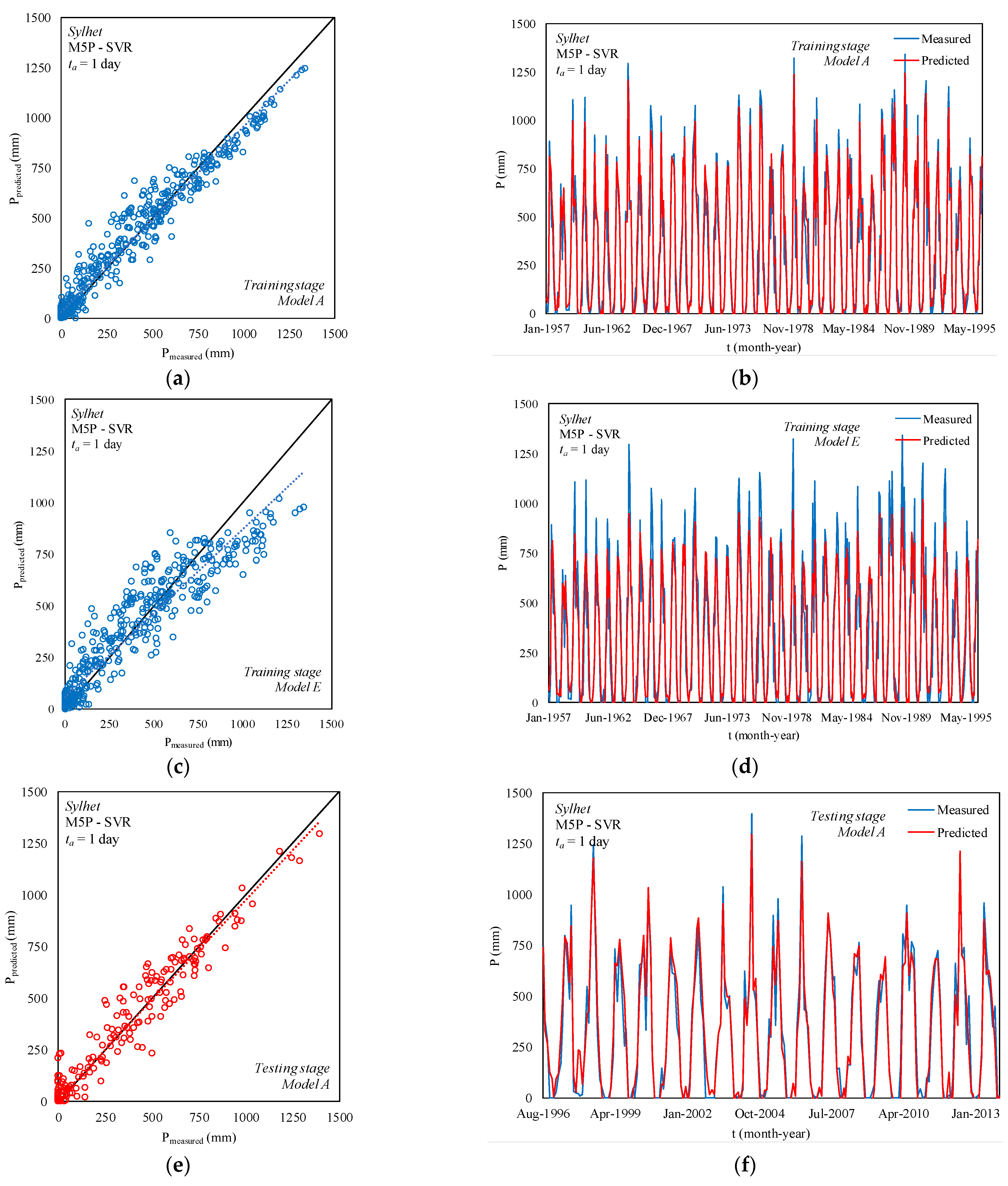 Sustainability 14 02663 g007a 550