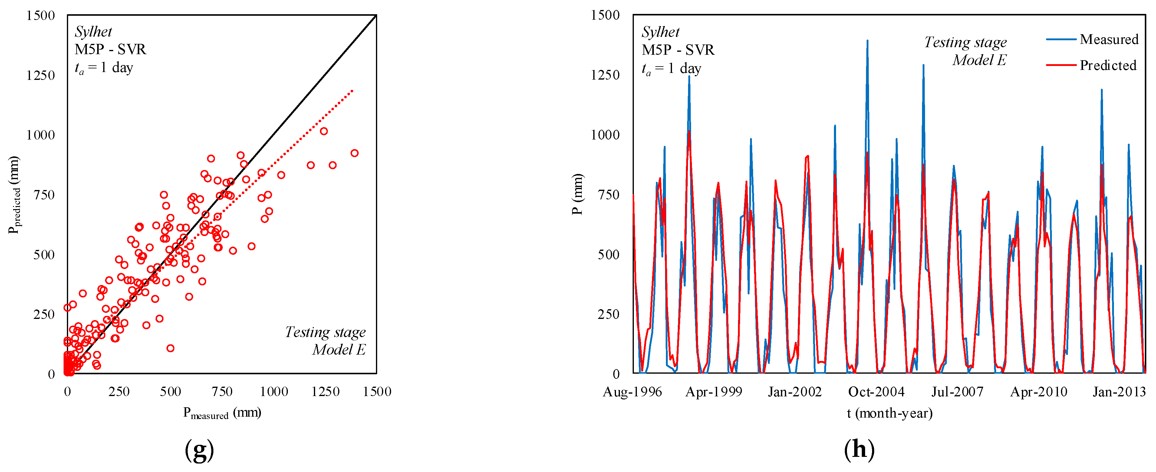 Sustainability 14 02663 g007b 550