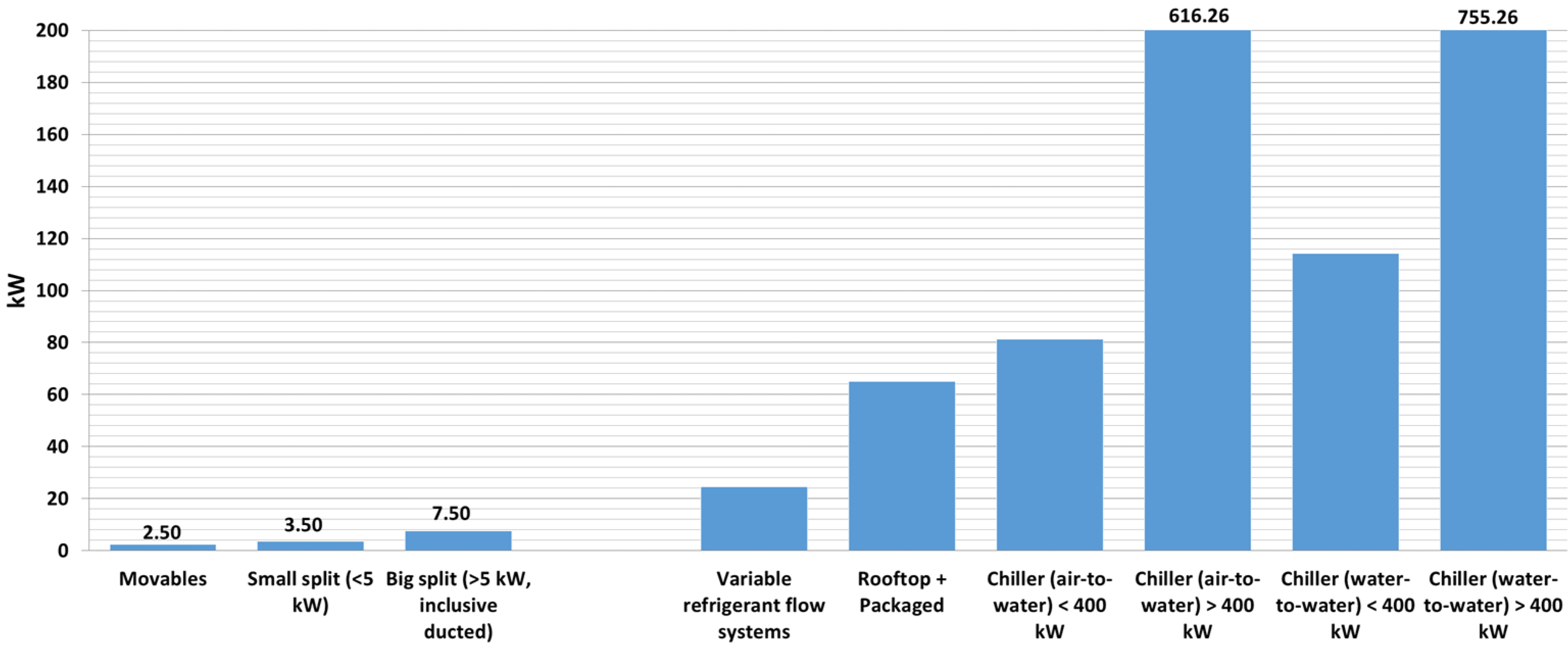 Sustainability 14 02667 g003