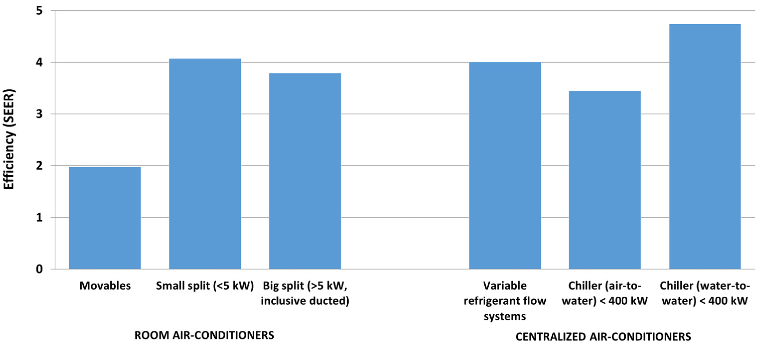 Sustainability 14 02667 g004