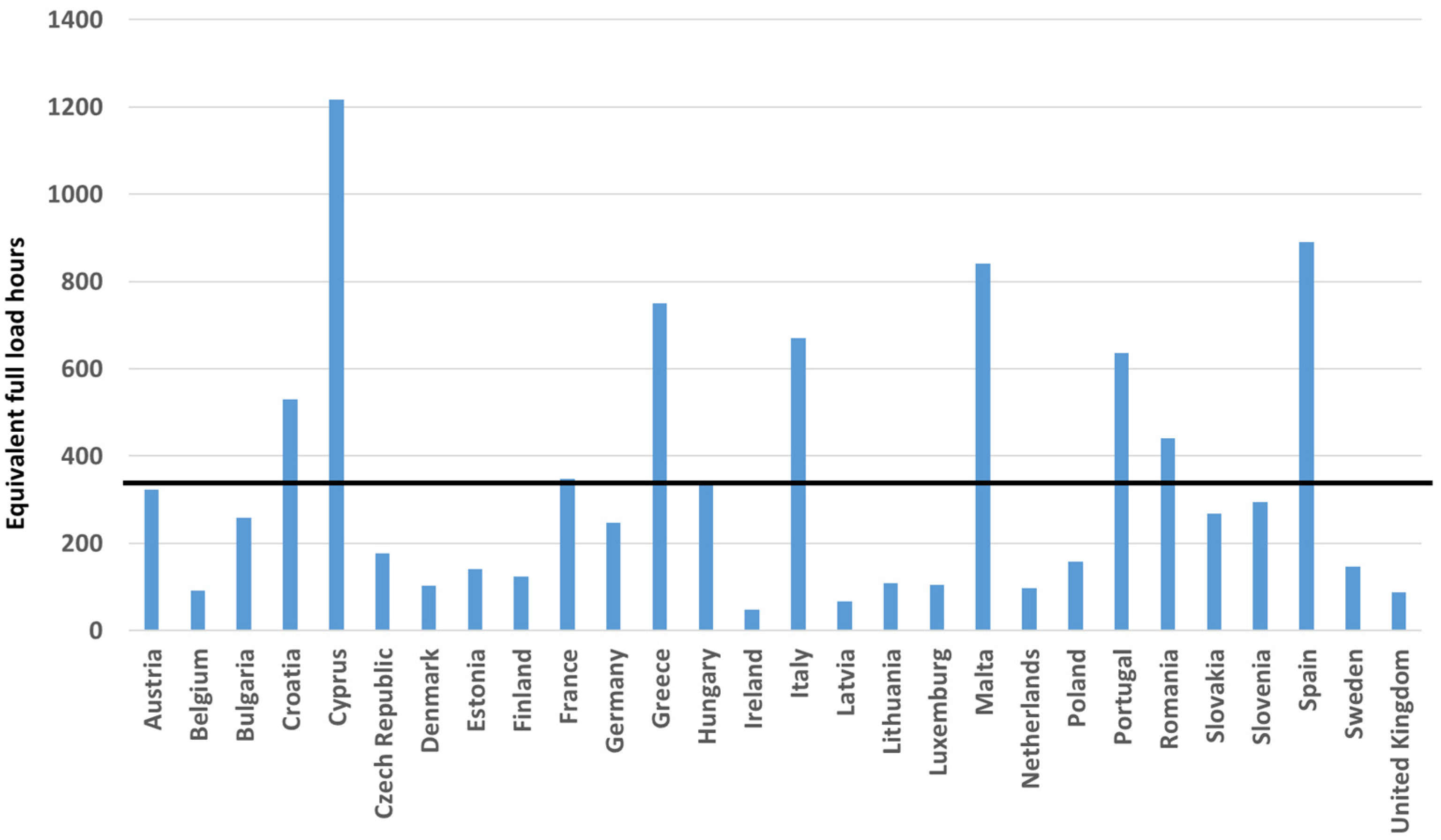 Sustainability 14 02667 g005