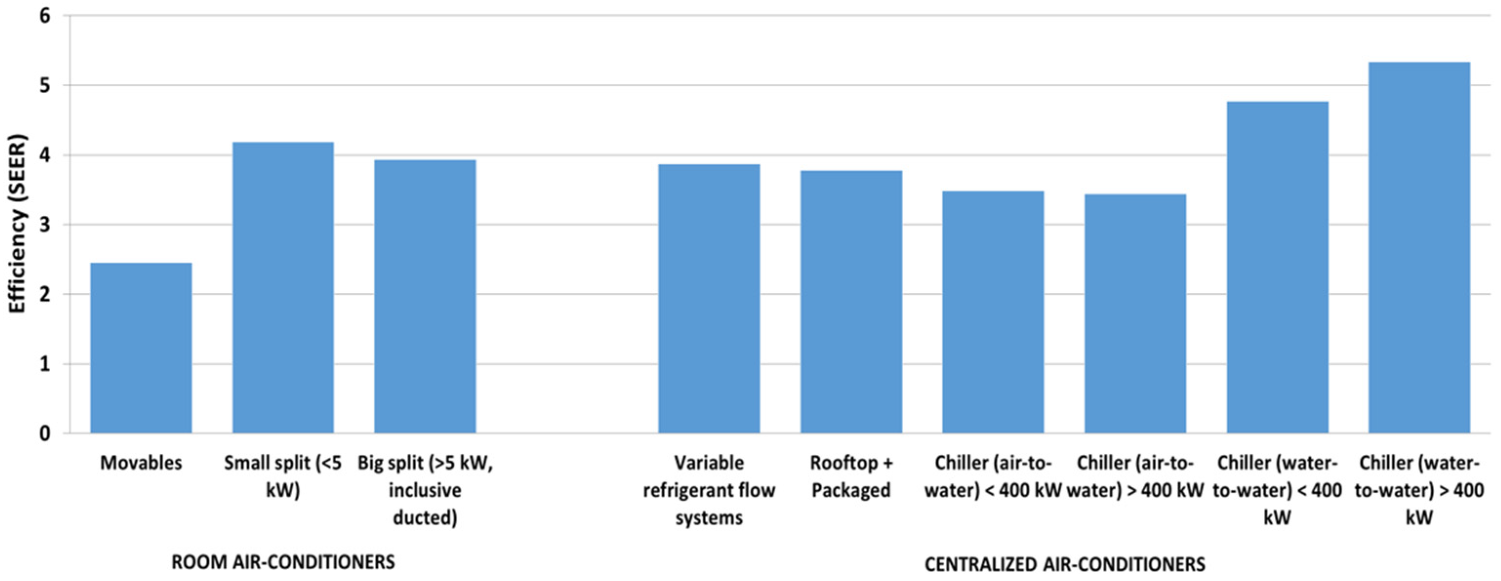 Sustainability 14 02667 g007
