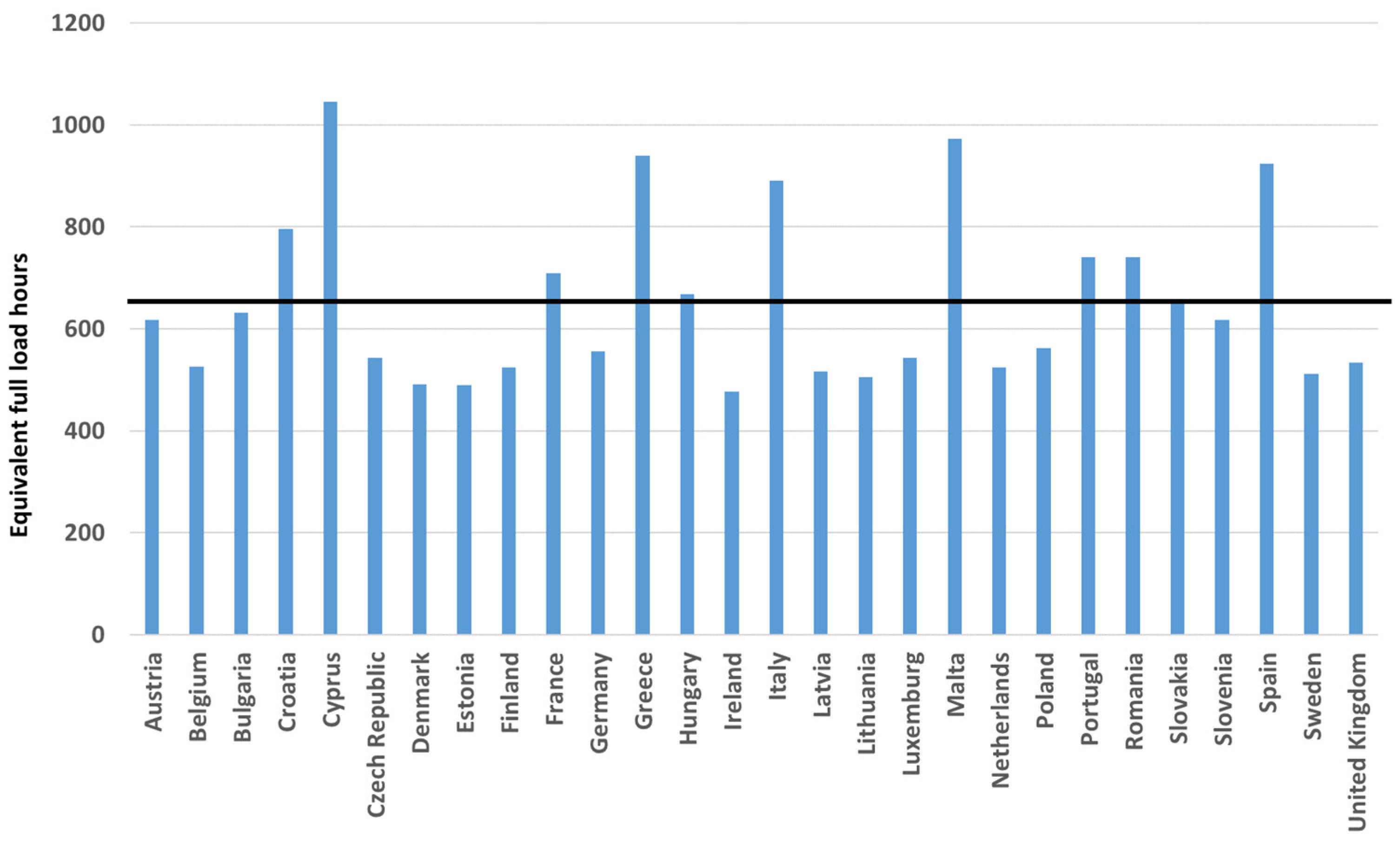 Sustainability 14 02667 g008