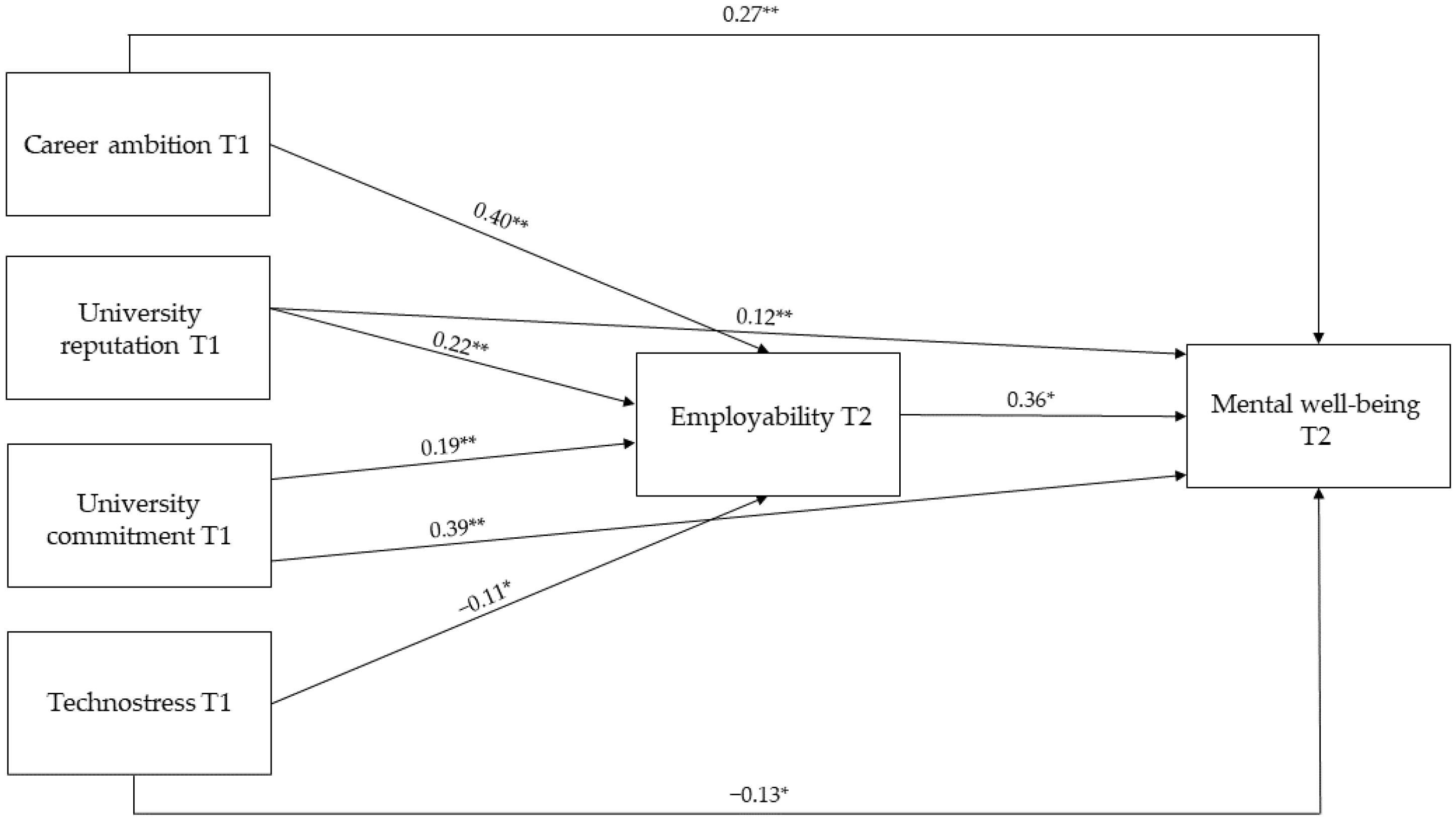 Sustainability 14 02671 g002