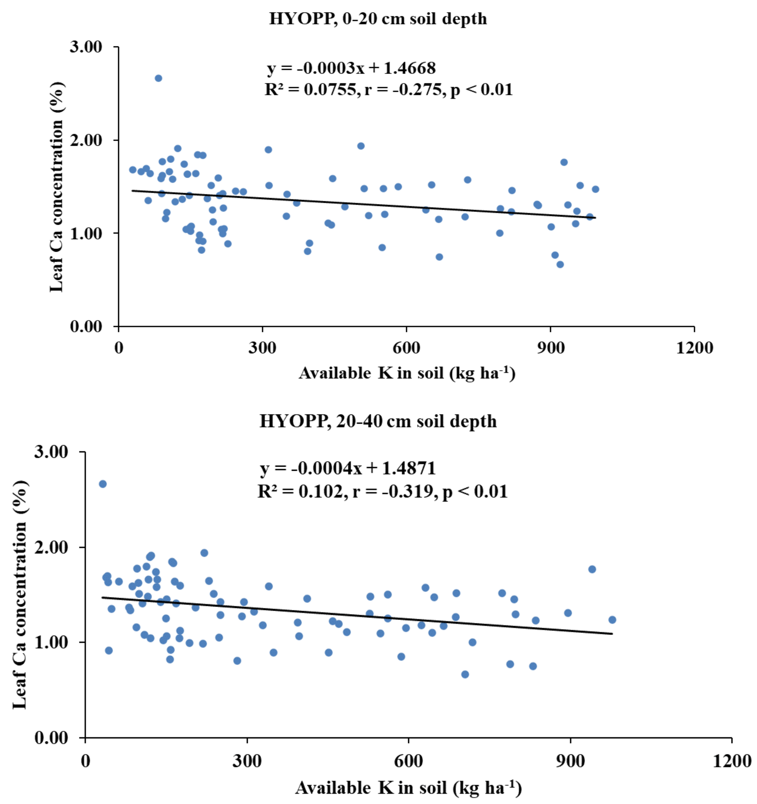 Sustainability 14 02672 g005a