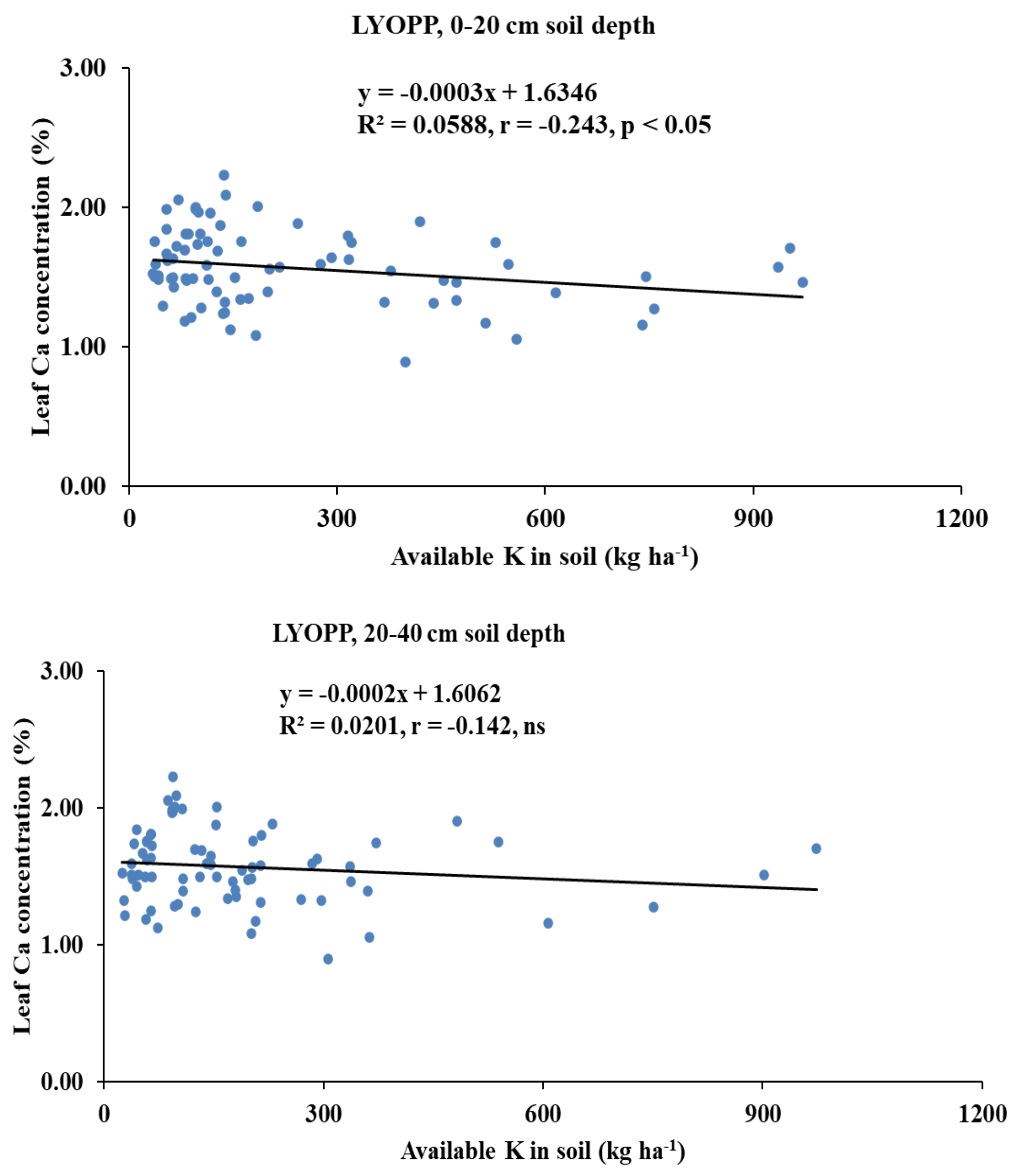 Sustainability 14 02672 g005b