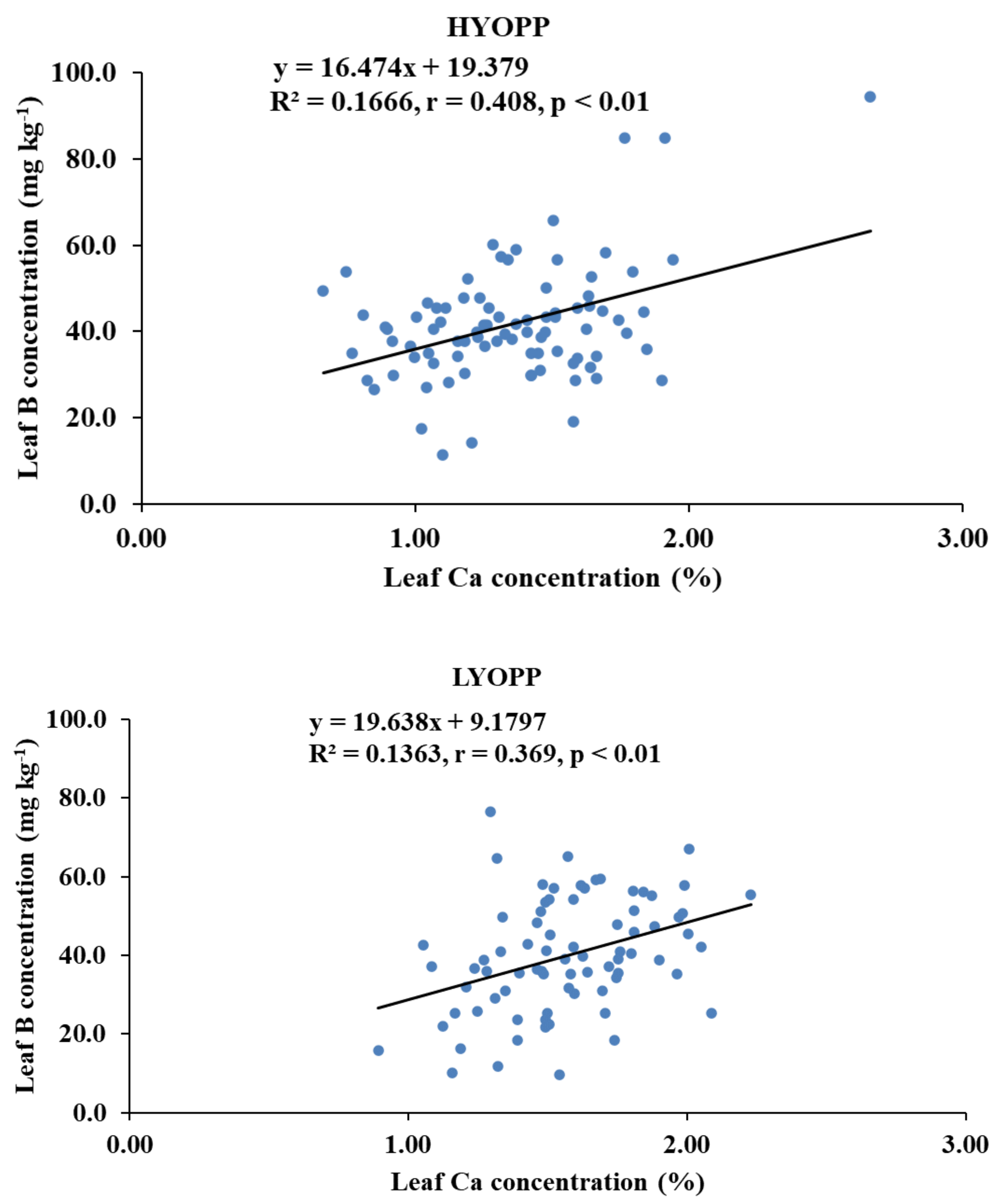 Sustainability 14 02672 g007