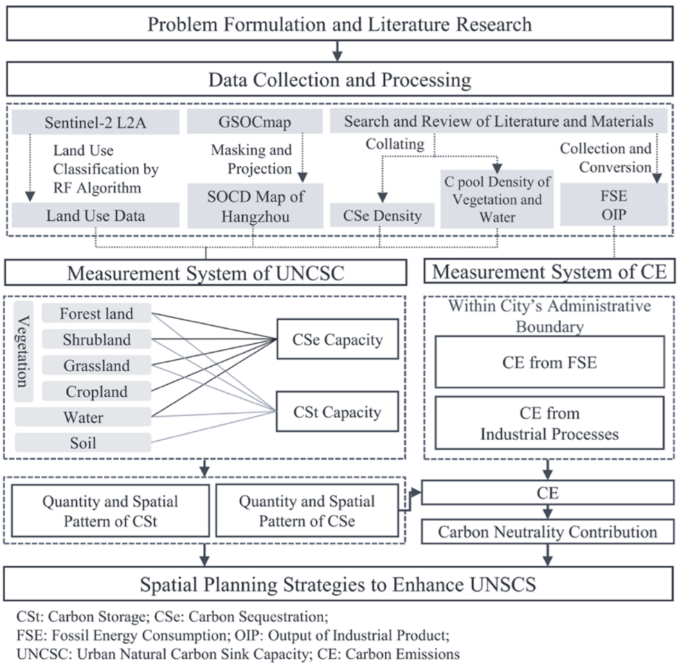 Sustainability 14 02680 g001